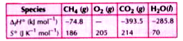 Compute the standard free energy of the reaction at 27^@C  for the combustion of methane   CH4(g)  + 2O2(g) to CO2(g)  +2H2O(l)    using the following data :       Also comment on the feasibility of the reaction.