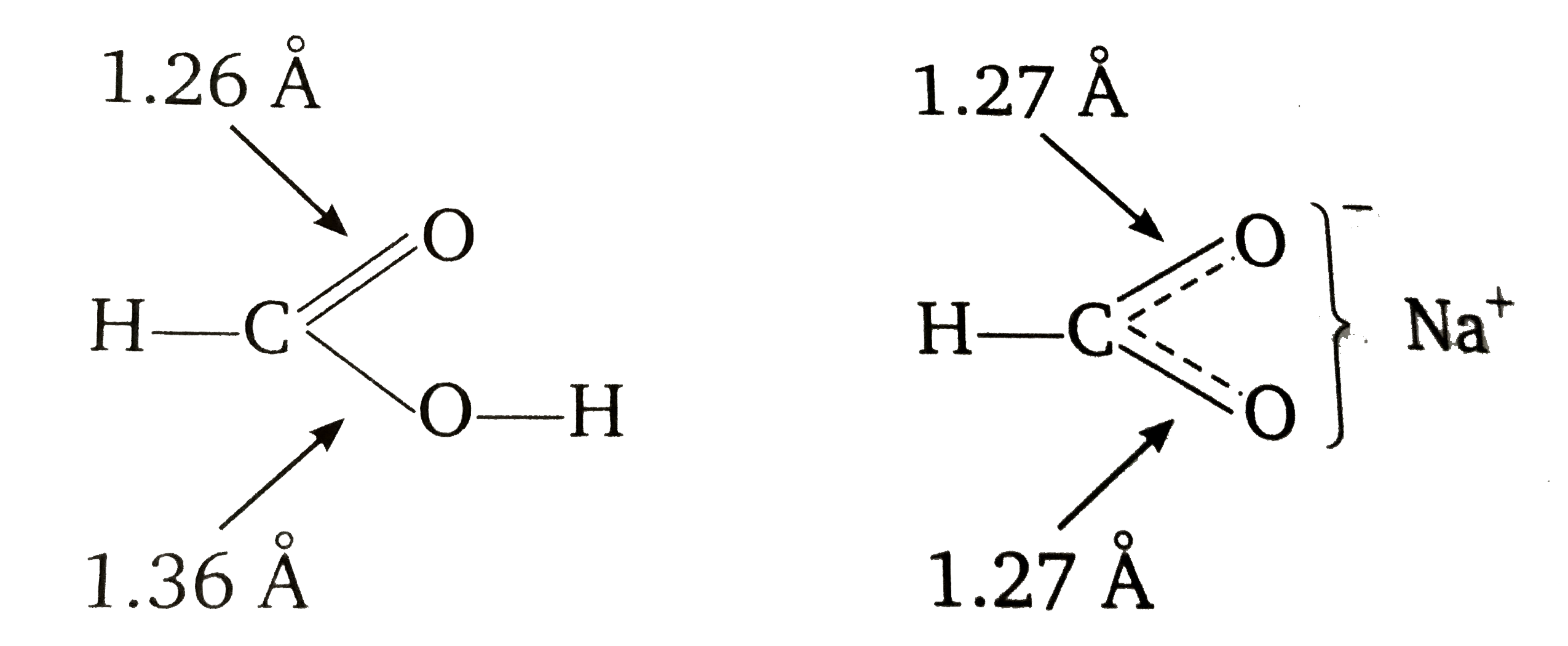 फॉर्मिक अम्ल तथा सोडियम फॉर्मेट की निम्नलिखित संरचनाएँ दी गयी हैं-      स्पष्ट कीजिए कि सोडियम फॉर्मेट में दोनों C- O आबन्धों की लम्बाई एकसमान है जबकि फॉर्मिक अम्ल में यह भिन्न है, क्यों?