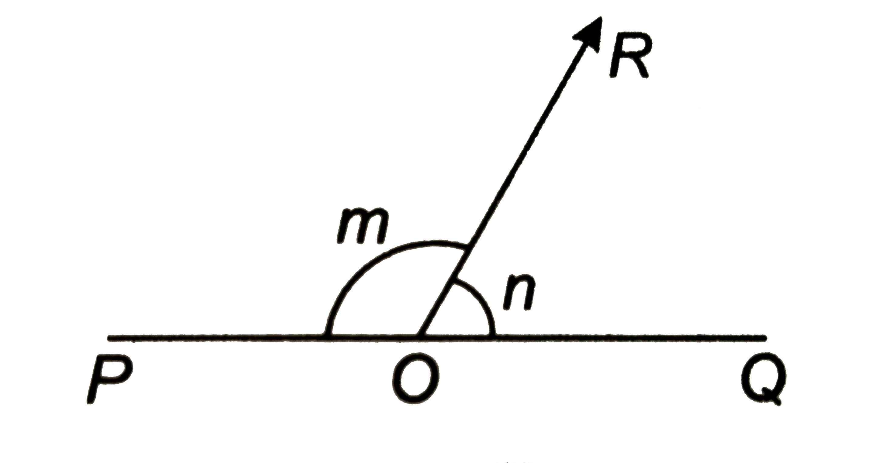 सलंगन चित्र में, POQ  एक सरल रेखा है । m और n  के मान कीजिये जबकि    (i) m-n=60^@   (ii)  m:n=7:5