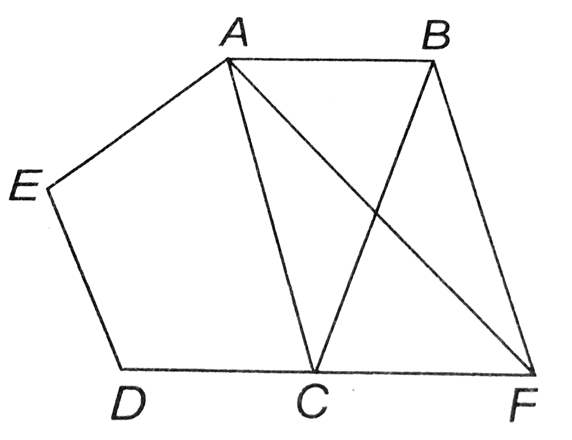 आकृति में, ABCDE एक पंचभुज है। B से होकर AC के समान्तर खींची गई रेखा बढ़ाई गई DC को F पर मिलती है। दर्शाइए कि   (i) ar(ACB) = ar(ACF)   (ii) ar(AEDF) = ar(ABCDE)