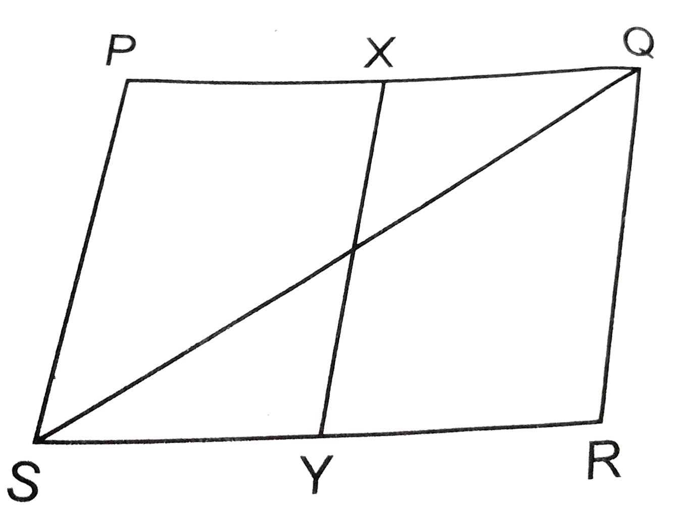 दी आकृति में, PQRS एक समान्तर चतुर्भुज है यदि X और Y क्रमशः PQ और SR के मध्य-बिन्दु है तथा विकर्ण SQ मिलाया गया है, तो समान्तर चतुर्भुज (XQRY) और (DeltaQSR) के क्षेत्रफलों का अनुपात ज्ञात कीजिए।