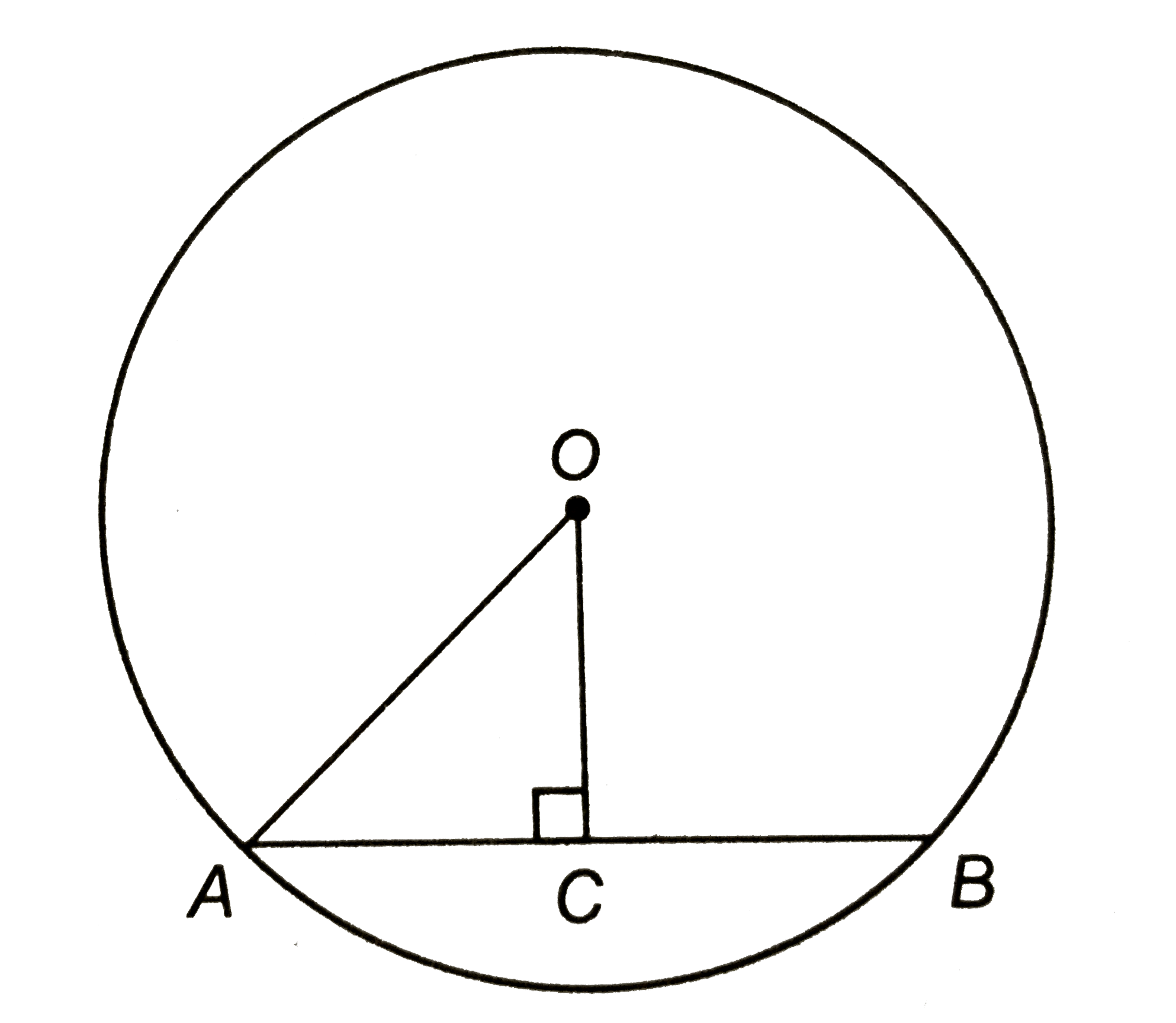 (a) एक वृत्त की त्रिज्या 10 सेमी और केन्द्र से वृत्त की एक जीवा की लम्बवत दूरी 8 सेमी है | जीवा की लम्बाई ज्ञात कीजिए |   (b) एक वृत्त की त्रिज्या 10 सेमी है | इसकी एक जीवा की लम्बाई 16 सेमी है | केन्द्र से इस जीवा पर लम्ब की लम्बाई ज्ञात कीजिए |   (c) संलग्न चित्र में 'O' वृत्त का केन्द्र है | वृत्त की त्रिज्या 17 सेमी है, यदि OC = 8 सेमी, तो जीवा AB की लम्बाई ज्ञात कीजिए |      (d) संलग्न चित्र में