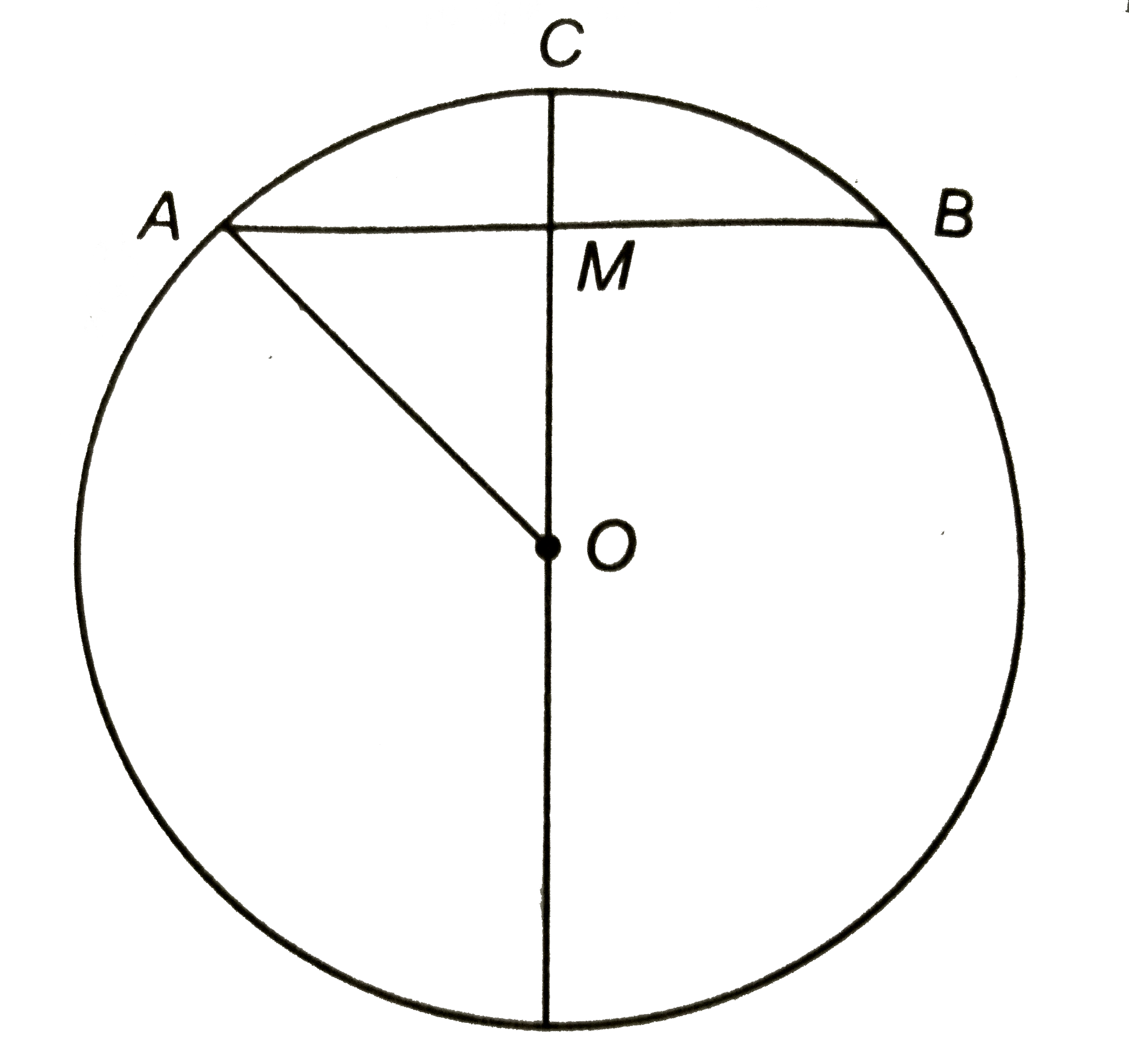 एक वृत्तीय चाप ACB की ऊँचाई 0.6 मीटर है | यदि वृत्त की त्रिज्या 3 मीटर है, तो संगत जीवा की लम्बाई ज्ञात कीजिए |