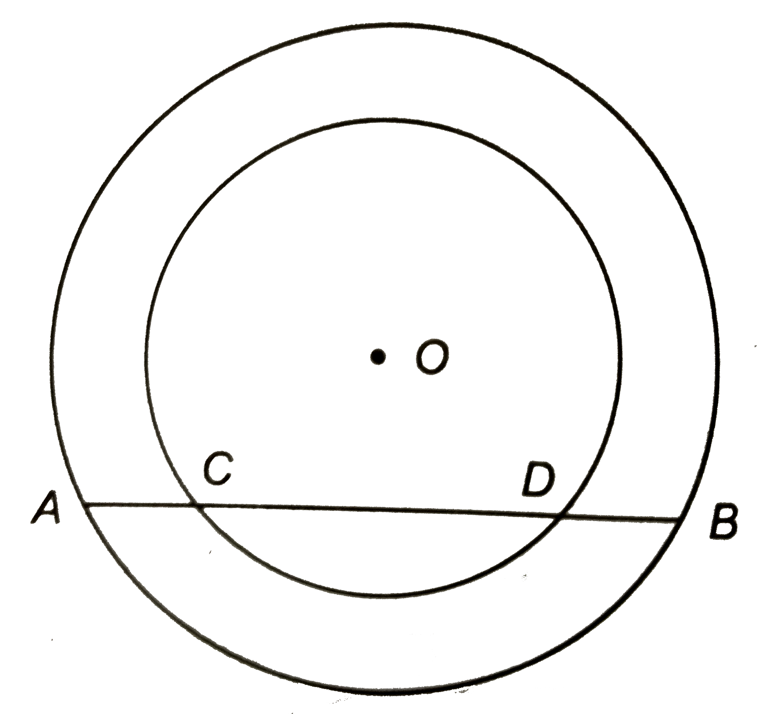 संलग्न चित्र में 'O' केंद्र के दो संकेन्द्रीय वृत्त हैं | बड़े वृत्त की एक जीवा AB छोटे वृत्त को C और D पर काटती है |   (i) AC : BD ज्ञात कीजिए |   (ii) यदि AC = 2 सेमी, तो BD की लम्बाई क्या होगी ?