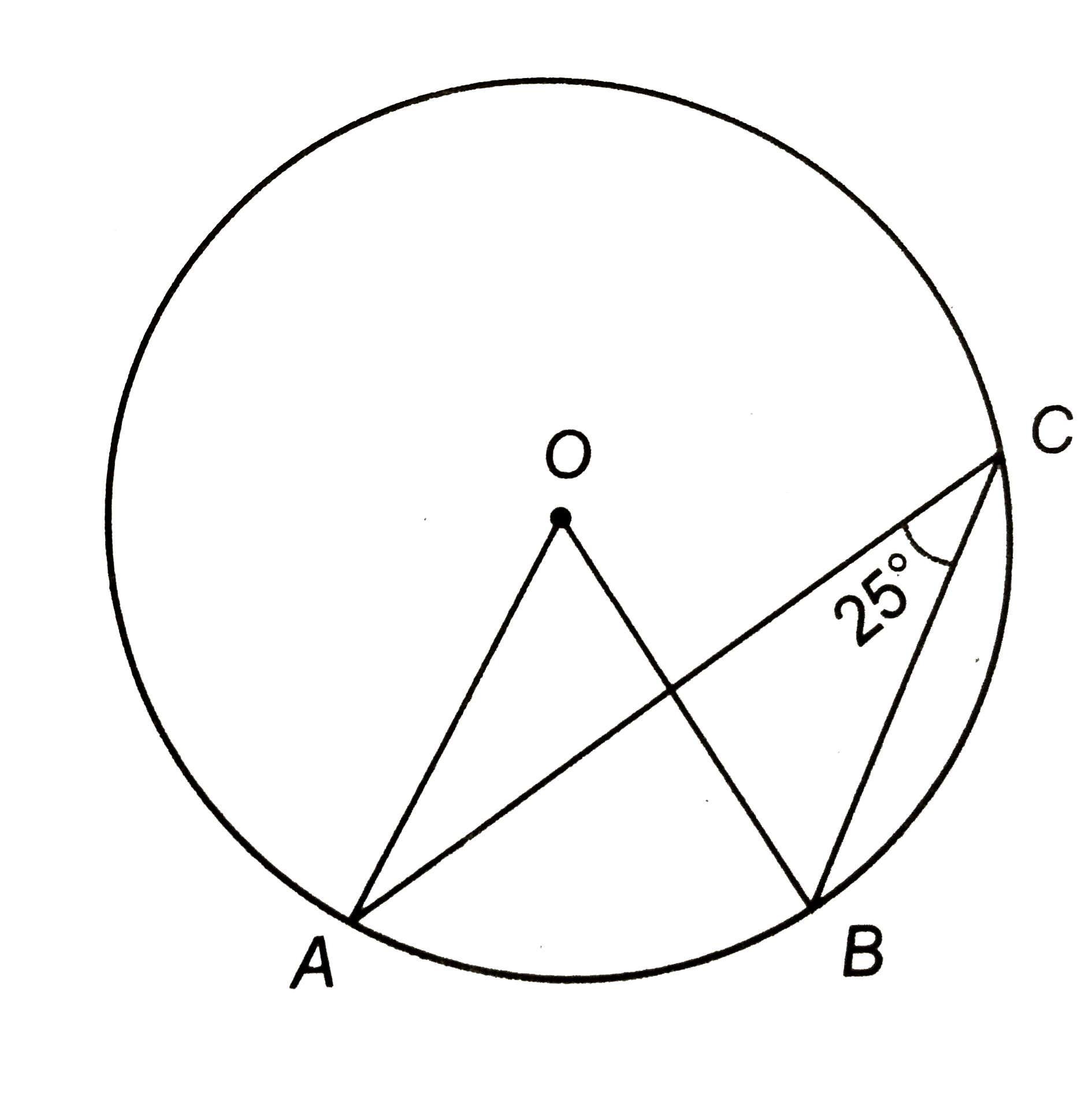 संलग्न चित्र में, 'O' वृत्त का केन्द्र है | यदि angleACB=25^(@), तो angle AOB ज्ञात कीजिए |