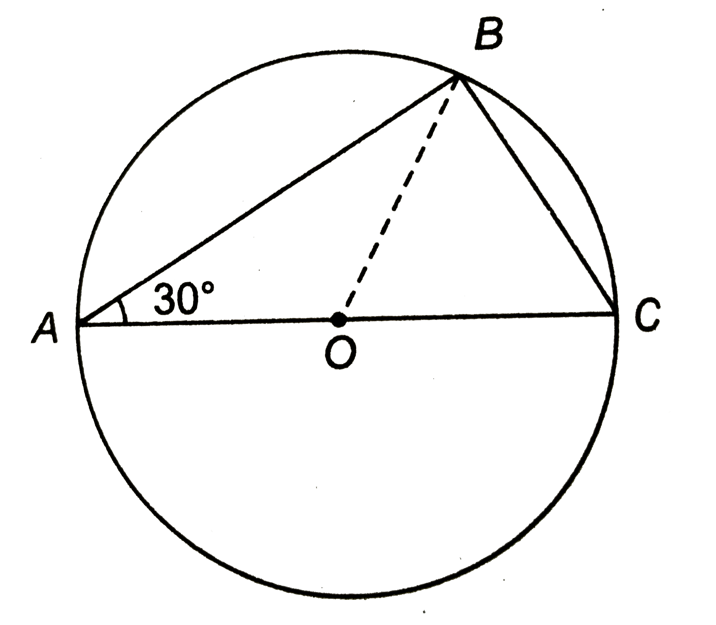 संलग्न चित्र में 'O' वृत्त का केन्द्र है तथा AC व्यास है | यदि angleBAC=30^(@), तो angleBOC ज्ञात कीजिए |