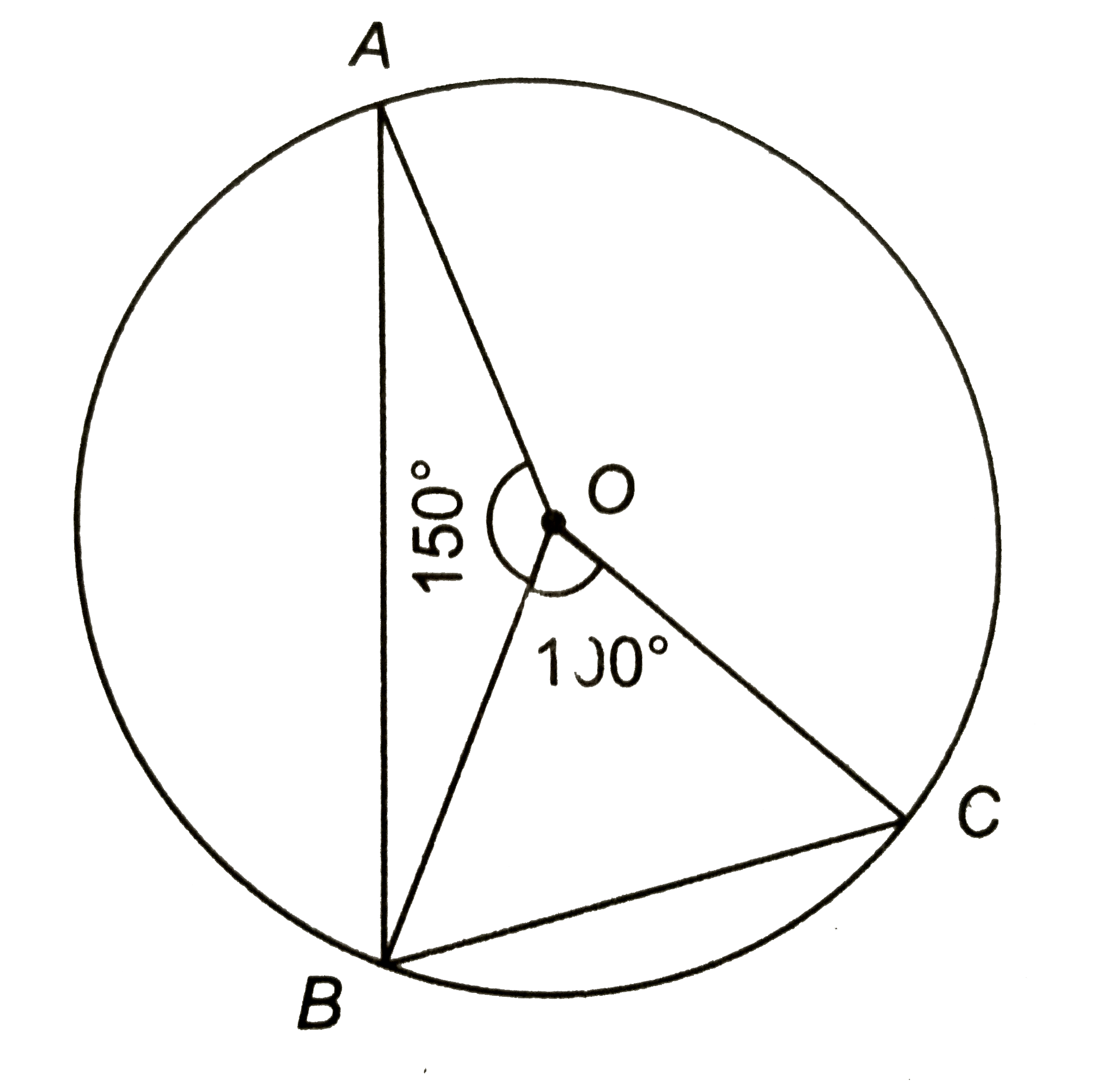 संलग्न चित्र में, 'O' वृत्त का केन्द्र है | यदि angleAOB=150^(@) तथा angleBOC=100^(@), तो angleABC का मान ज्ञात कीजिए |