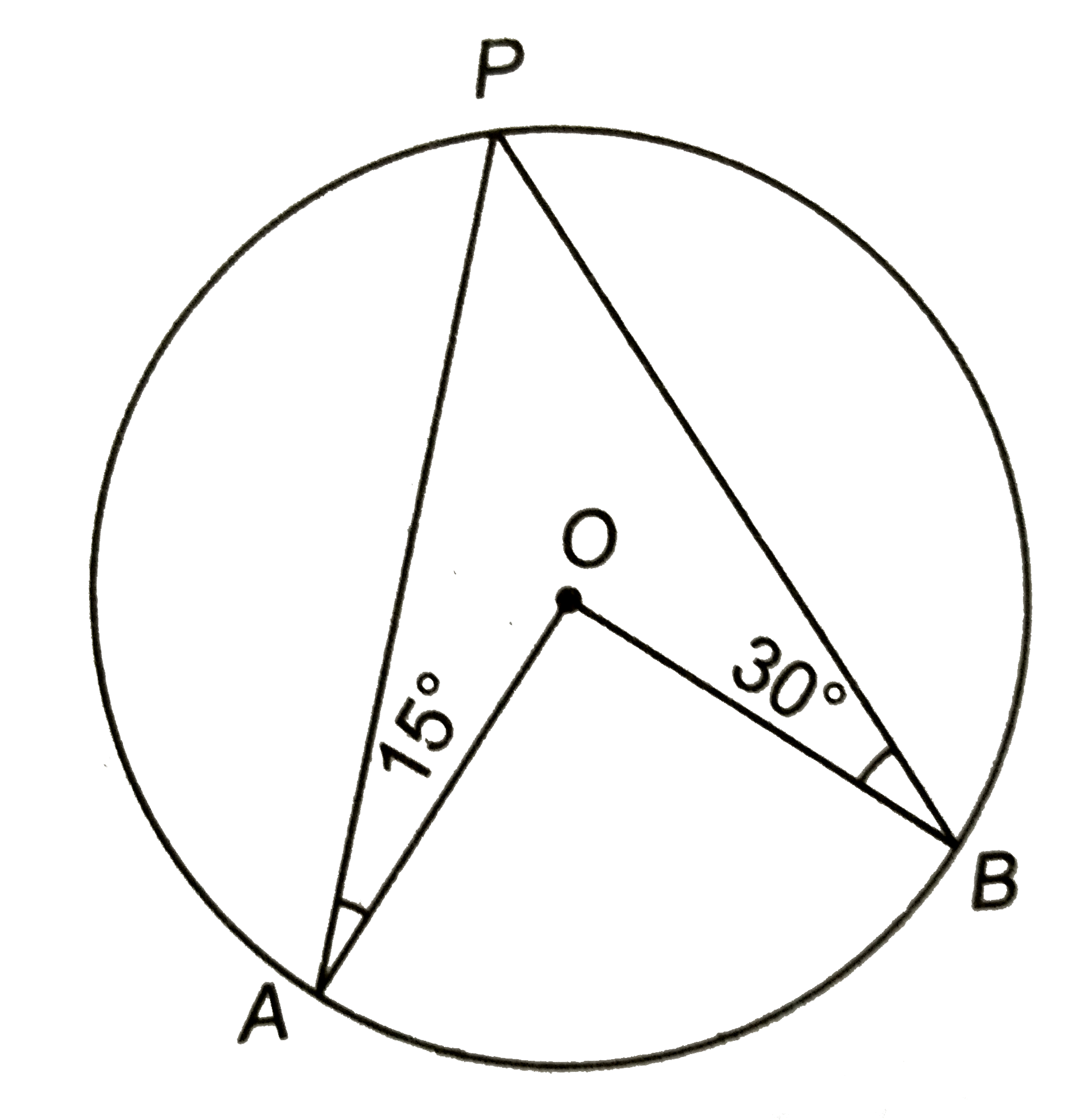 संलग्न चित्र में, 'O' वृत्त का केन्द्र है | यदि anglePAO=15^(@) और anglePBO=30^(@), तो angleAOB का मान ज्ञात कीजिए |