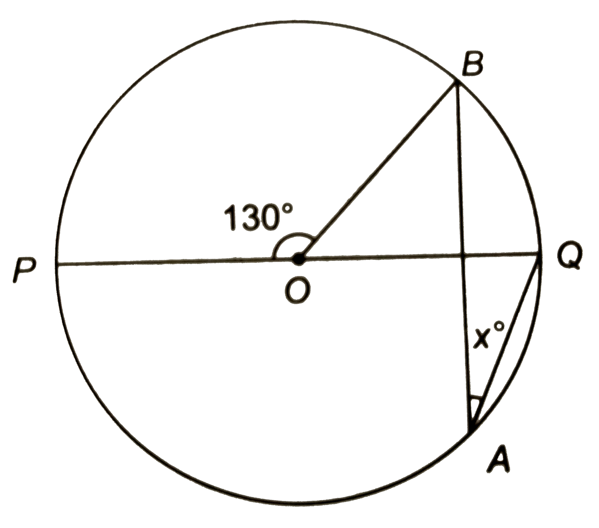 संलग्न चित्र में, 'O' वृत्त का केन्द्र है | यदि angleBOP=130^(@), तो 'x' का मन ज्ञात कीजिए |
