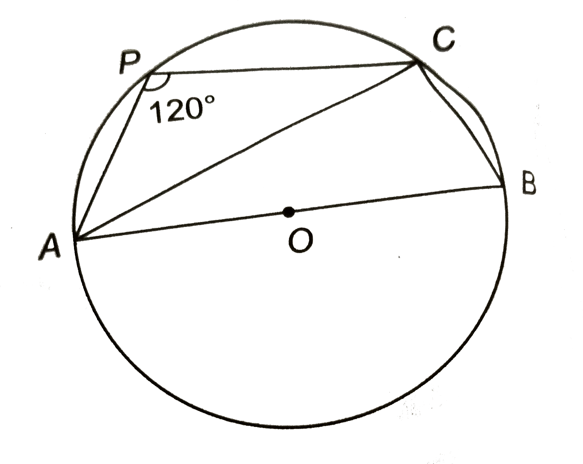 संलग्न चित्र में, ABCP एक चक्रीय चतुर्भुज है तथा AB वृत्त का व्यास है | यदि angleAPC=120^(@) है, तो angleCAB का मान ज्ञात कीजिए |
