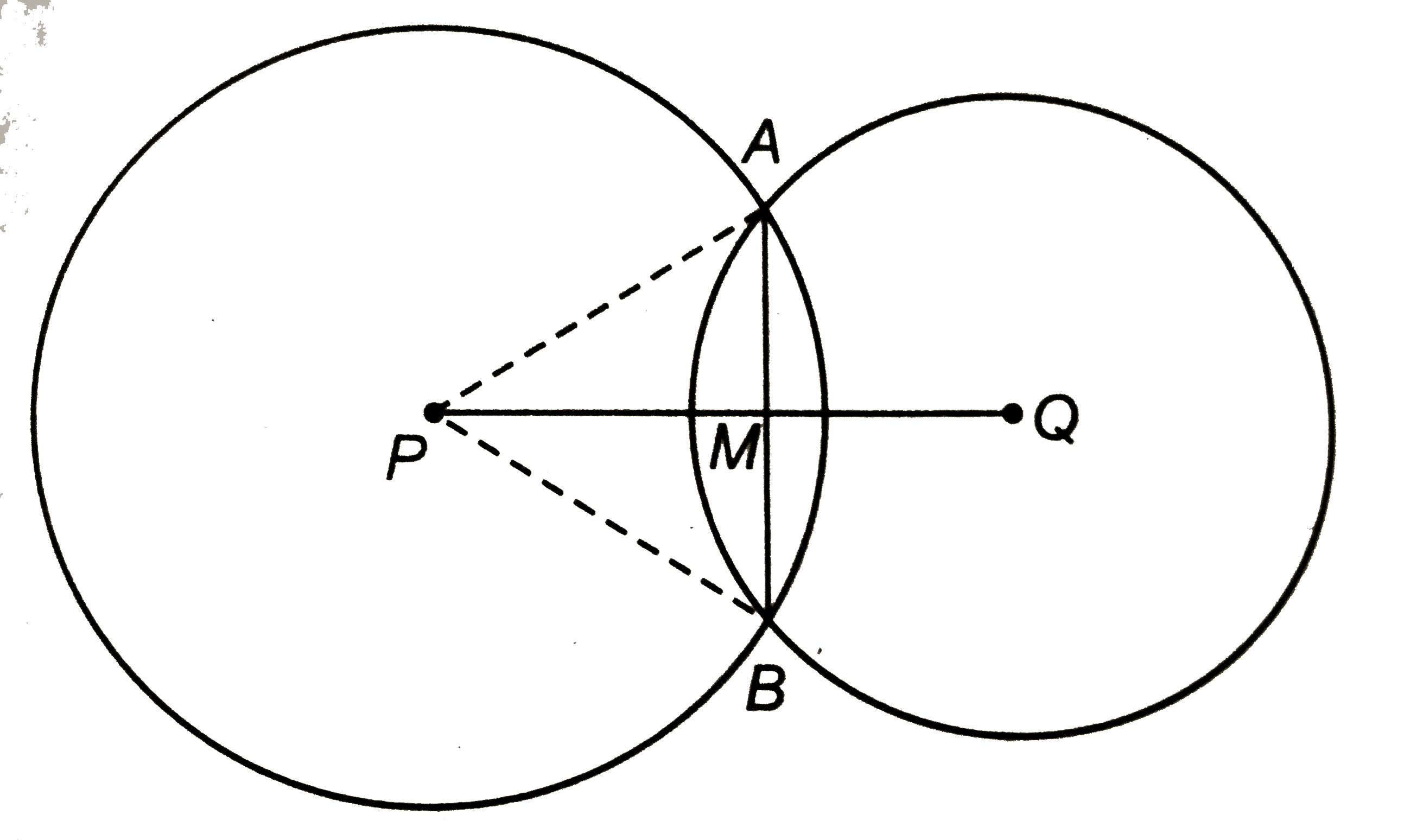 यदि दो वृत्त परस्पर दो बिन्दुओं पर प्रतिच्छेद करें, तो सिद्ध कीजिए की उनके केन्द्र उभयनिष्ठ जीवा के लम्ब समद्विभाजक पर स्थित हैं |
