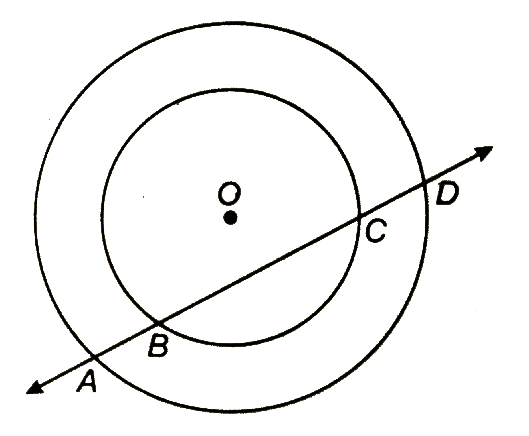 यदि एक रेखा दो संकेन्द्री वृत्तों (एक ही केन्द्र वाले वृत्त) को, जिनका केन्द्र O है, A, B, C और D पर प्रतिच्छेद करे, तो सिद्ध कीजिए AB = CD है (आकृति देखिए) |