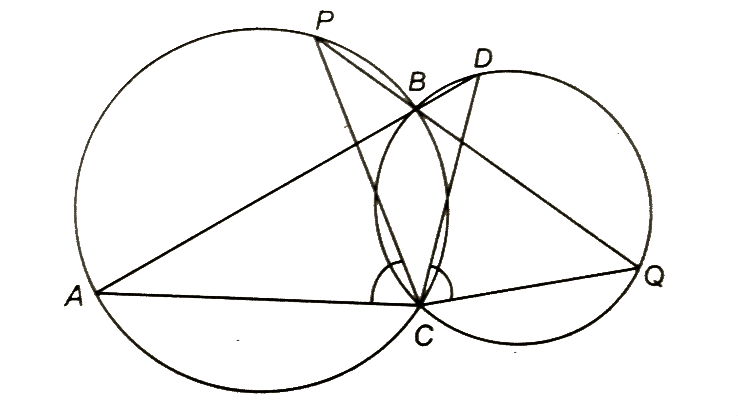 दो वृत्त दो बिन्दुओं B और C पर प्रतिच्छेद करते हैं | B से होने वाले दो रेखाखण्ड ABD और PBQ वृत्तों को A, D और P, Q पर क्रमश: प्रतिच्छेद करते हुए खींचे गए हैं (आकृति देखिए) | सिद्ध कीजिए कि angleACP=angleQCD है |