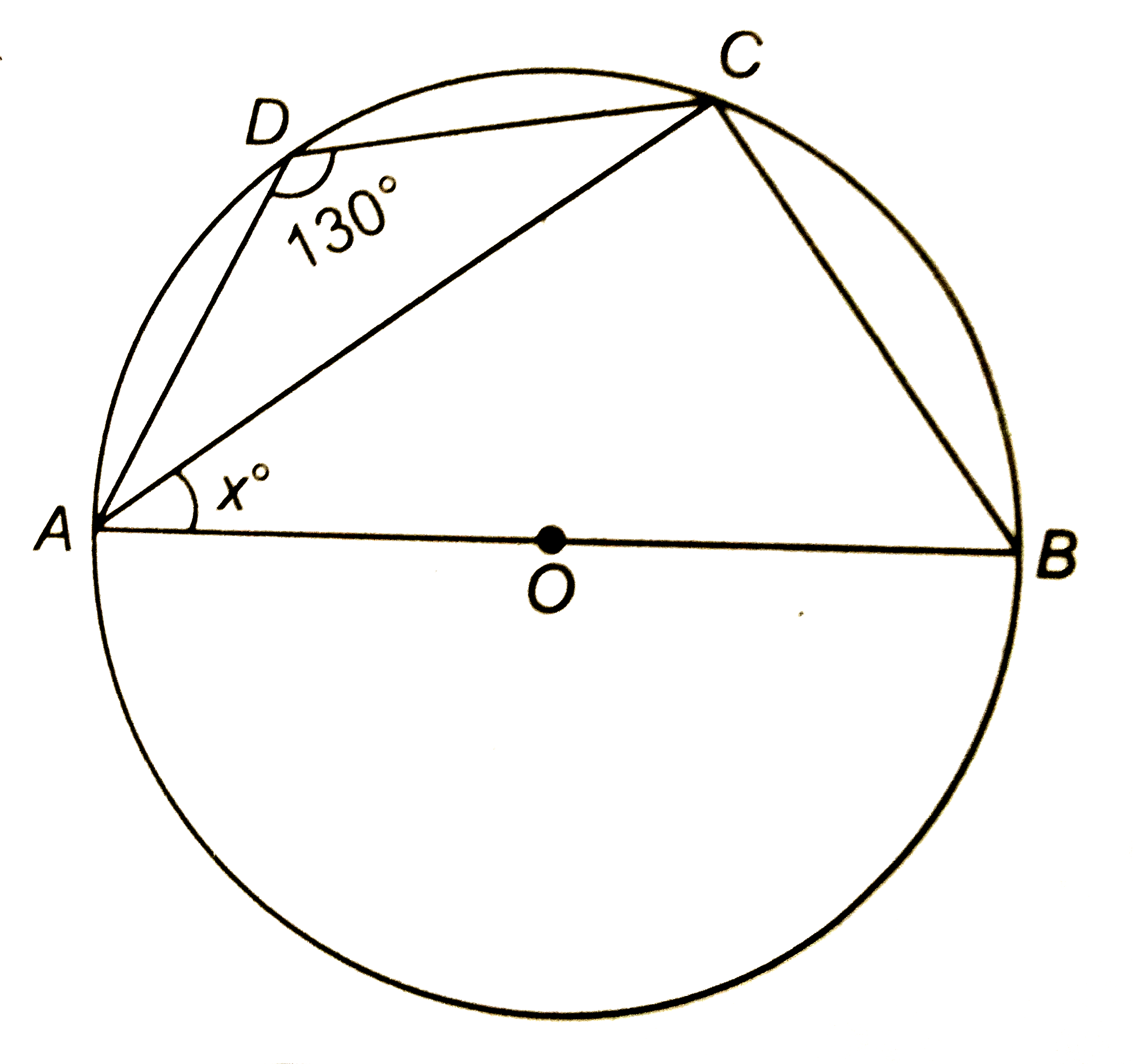 दी आकृति में, O वृत्त का केन्द्र है और angleADC=130^(@) हैं | यदि angleBAC=x^(@), तो x का मान ज्ञात कीजिए |