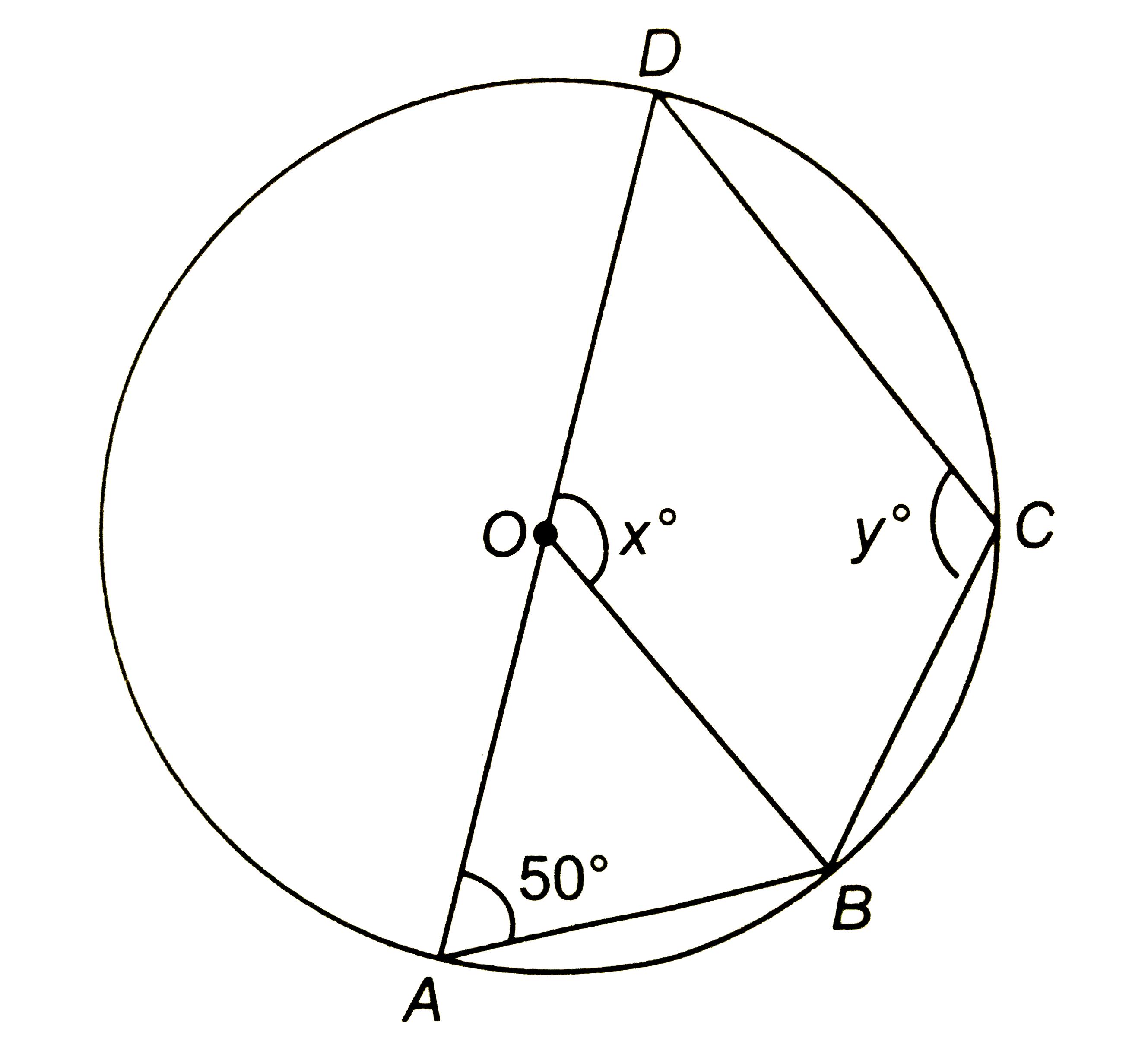संग्लन चित्र में, O वृत्त का केन्द्र है | यदि angleDAB=50^(@), तो x और y के मान ज्ञात कीजिए |