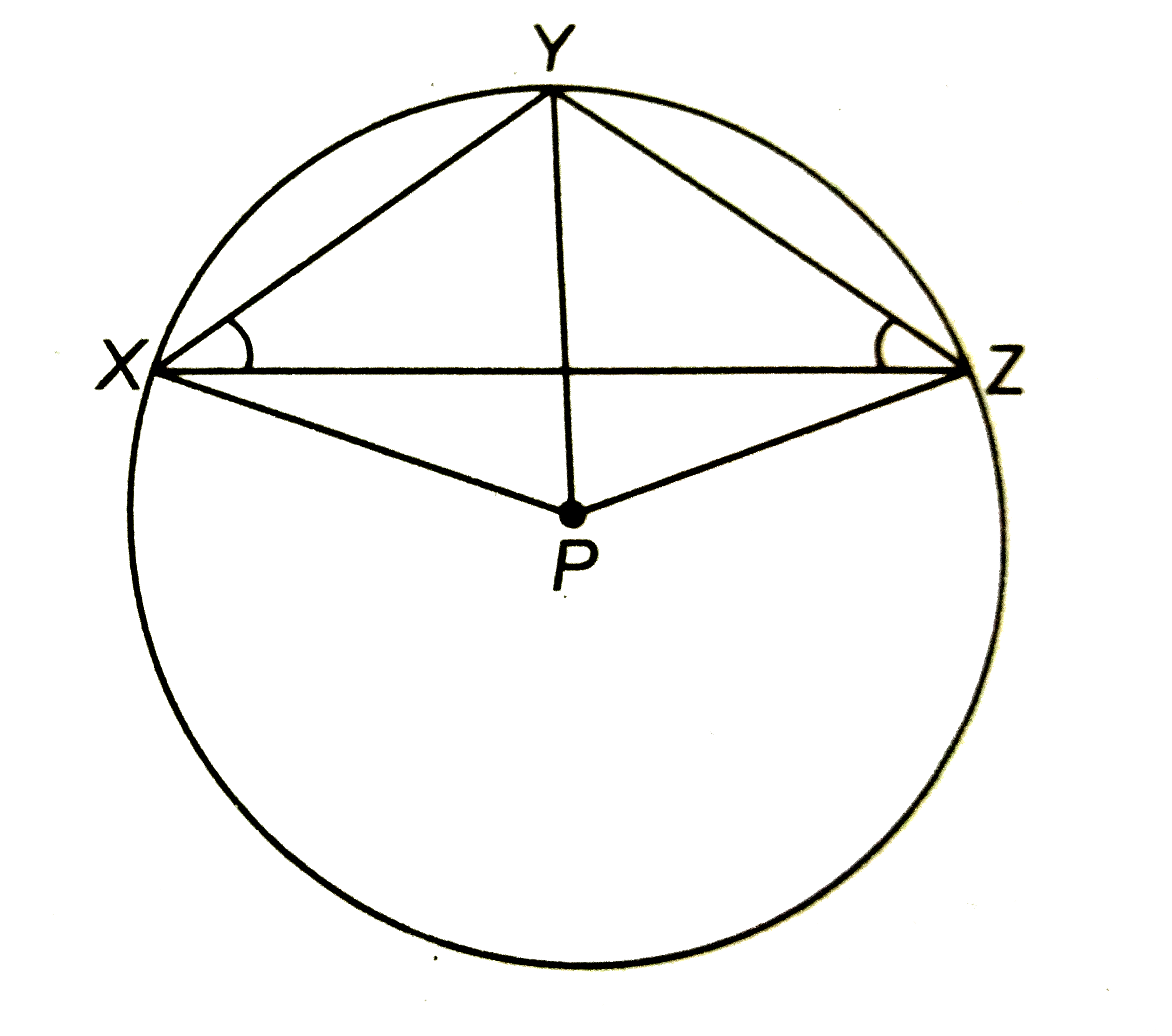 संलग्न चित्र में, P वृत्त का केन्द्र है | सिद्ध कीजिए कि angleXPZ=2(angleXZY+angleYXZ).
