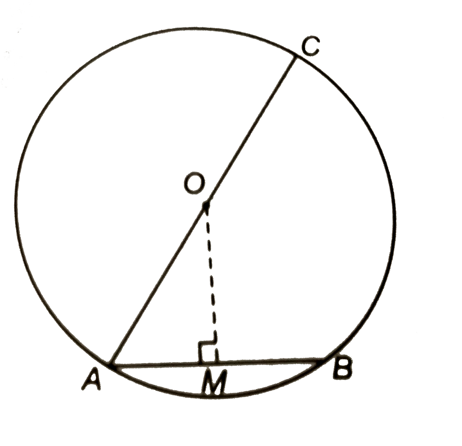 संलग्न चित्र में O वृत्त का केन्द्र है | यदि व्यास AC = 26 सेमी और जीवा AB = 10  सेमी है, तो वृत्त के केन्द्र से AB पर लम्ब की लम्बाई ज्ञात कीजिए |