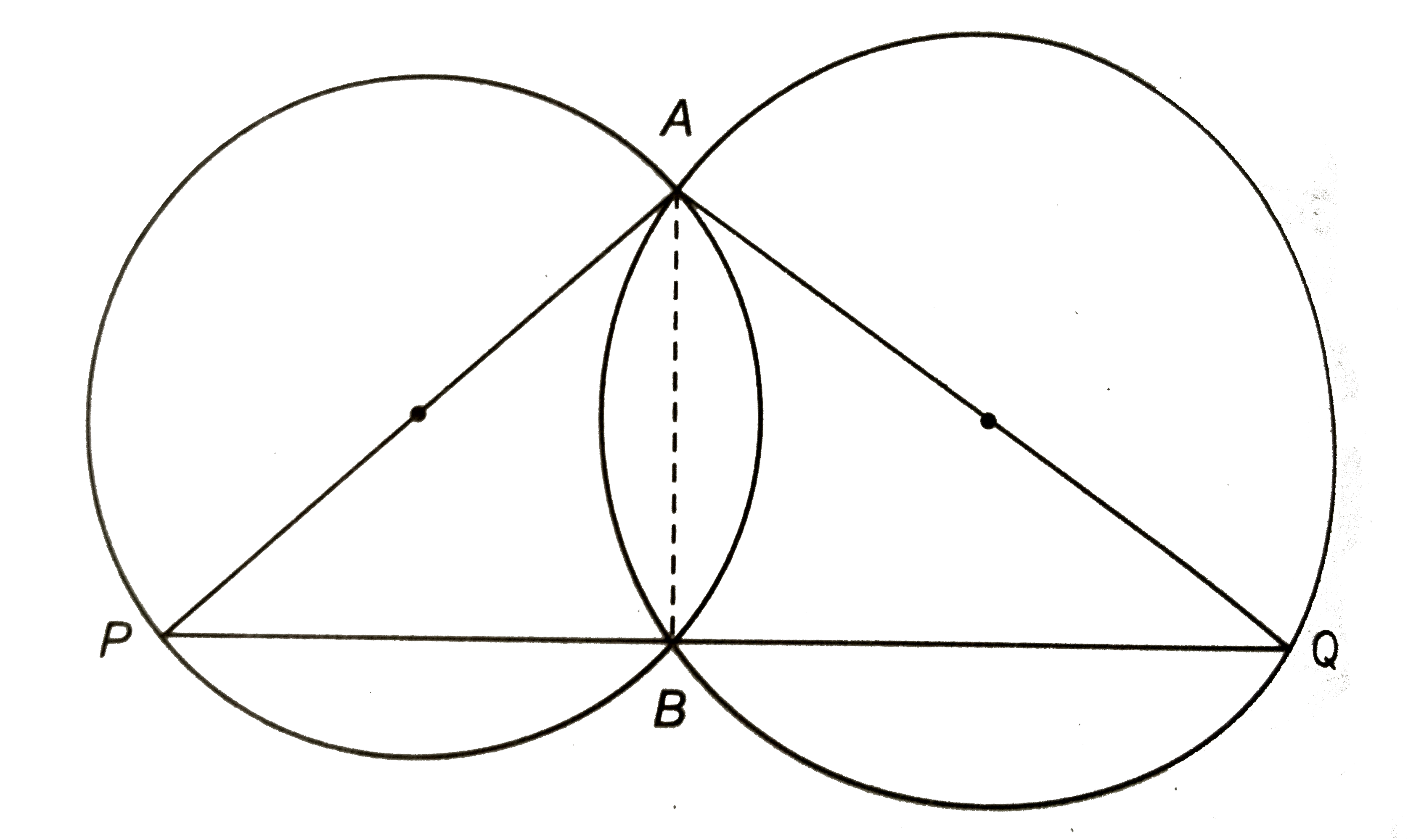 संलग्न चित्र में दो वृत्त एक-दूसरे को A और B पर काट रहे हैं | वृत्तों के व्यास AP और AQ हैं | सिद्ध कीजिए कि PBQ एक सरल रेखा है |