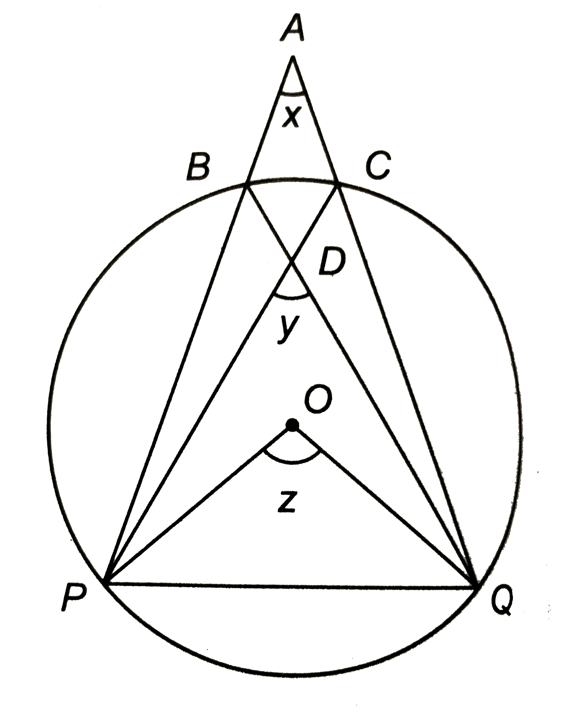 संलग्न चित्र में 'O' वृत्त का केन्द्र है | A वृत्त के बाहर एक बिन्दु है | चित्र में कोण x, y ओर z दर्शायें गये हैं | दिखाइए कि :    x+y=z.