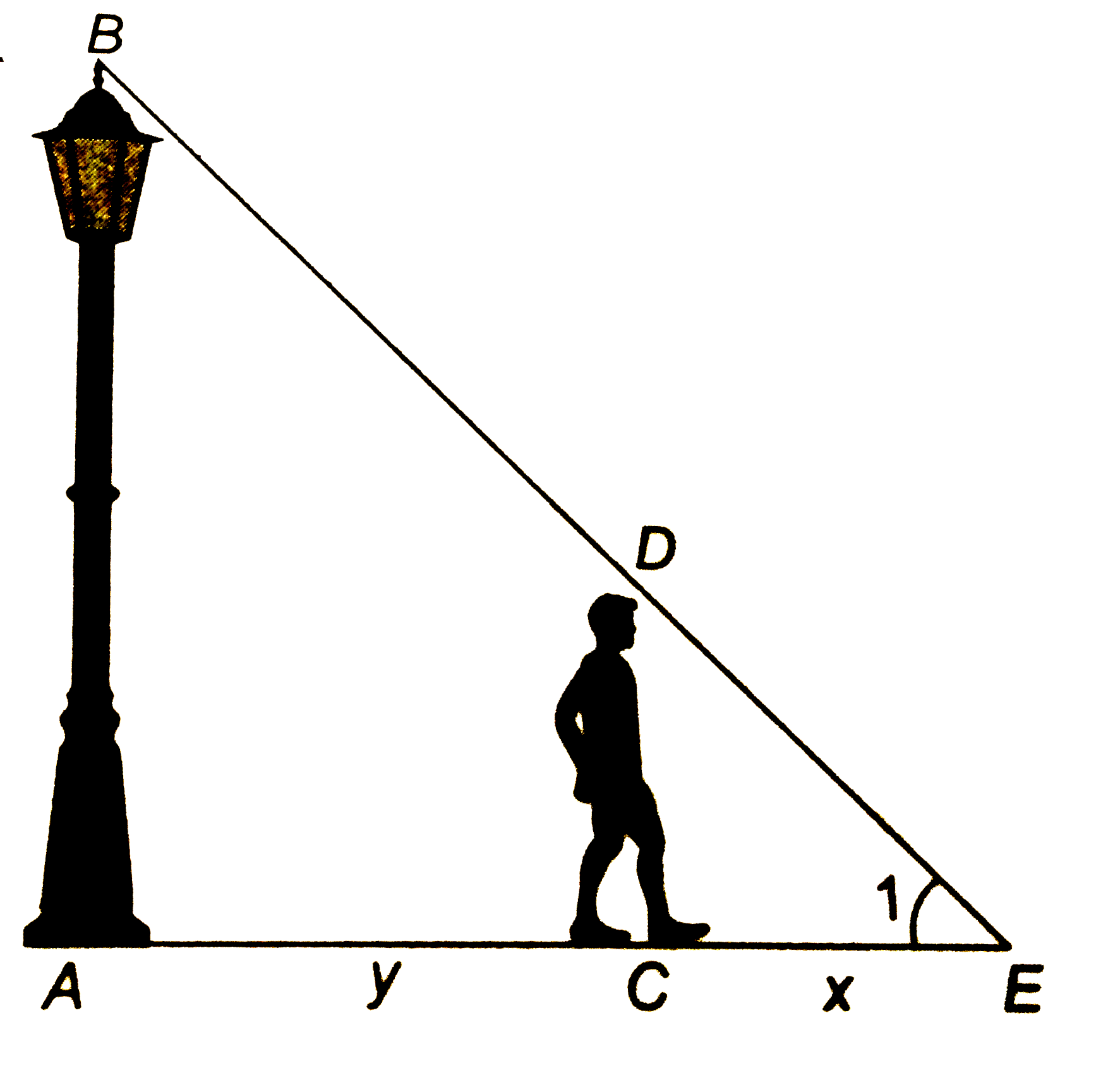 एक स्ट्रीट लाइट जमीन से 3.3 मीटर ऊंचाई पर है एक 110 सेमी ऊंचाई लड़का इसके आधार से 0.8 मी/से की चाल से इससे दूर जा रहा है 4 सेकण्ड बाद लड़के की छाया की लम्बाई ज्ञात कीजिये