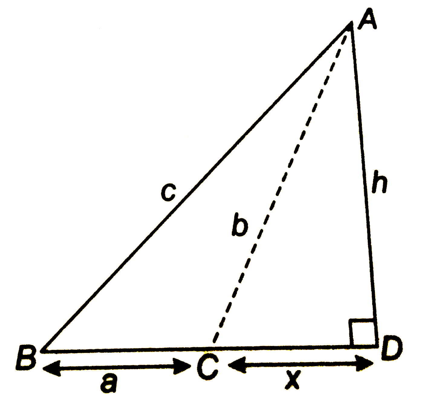 In the given figure AD is perpendicular to BC produced, prove that :   c^(2)=a^(2)+b^(2)+2ax