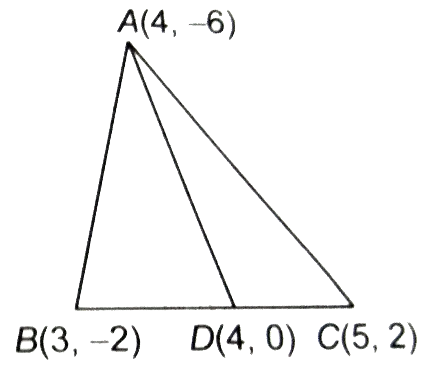 कक्षा IX में आपने पढ़ा है की किसी त्रिभुज की एक मध्यिका उसे बराबर क्षेत्रफलों वाले दो त्रिभुजों में विभाजित करती है । उस त्रिभुज ABC के लिए इस परिणाम का सत्यापन कीजिए जिसके शीर्ष A(4, -6), B(3, -2) और C(5, 2) हैं ।