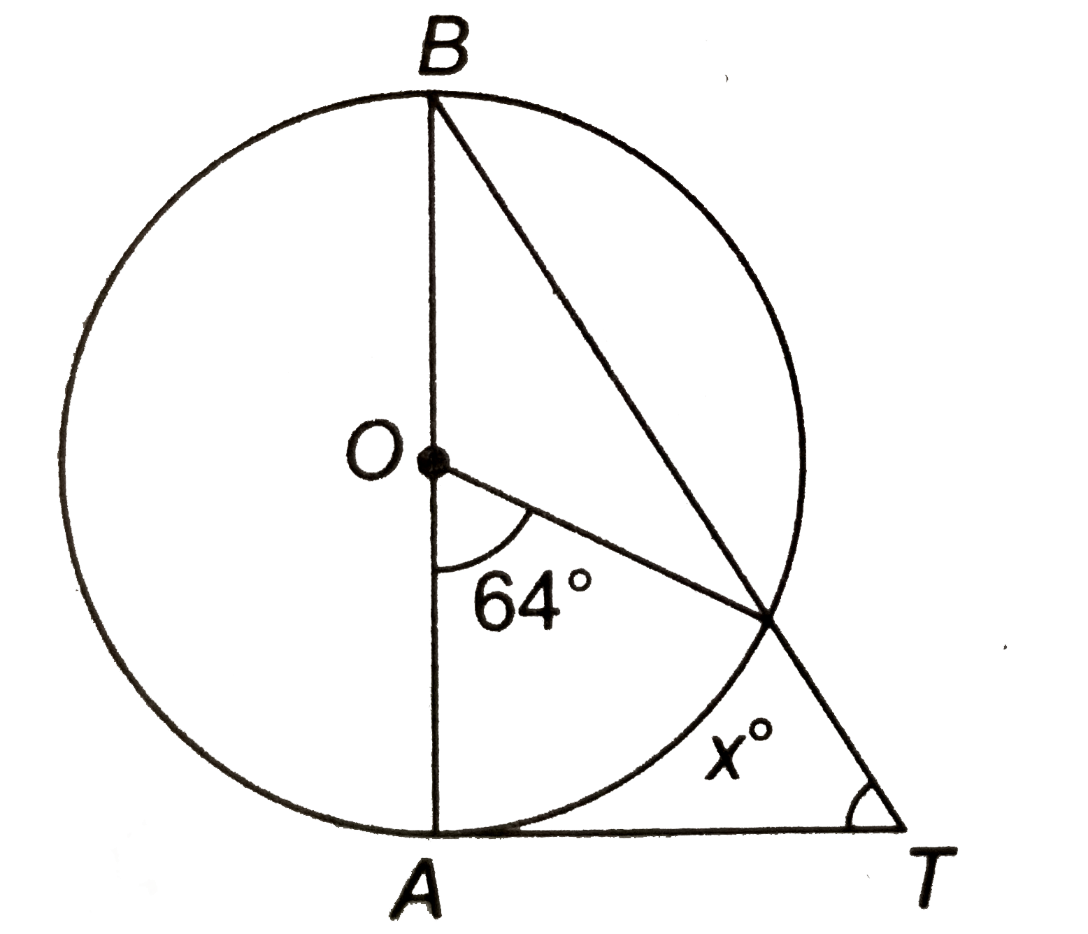 दी आकृति में, O केन्द्र के वृत्त का व्यास AB और स्पर्श रेखा AT है। x का मान ज्ञात कीजिए।