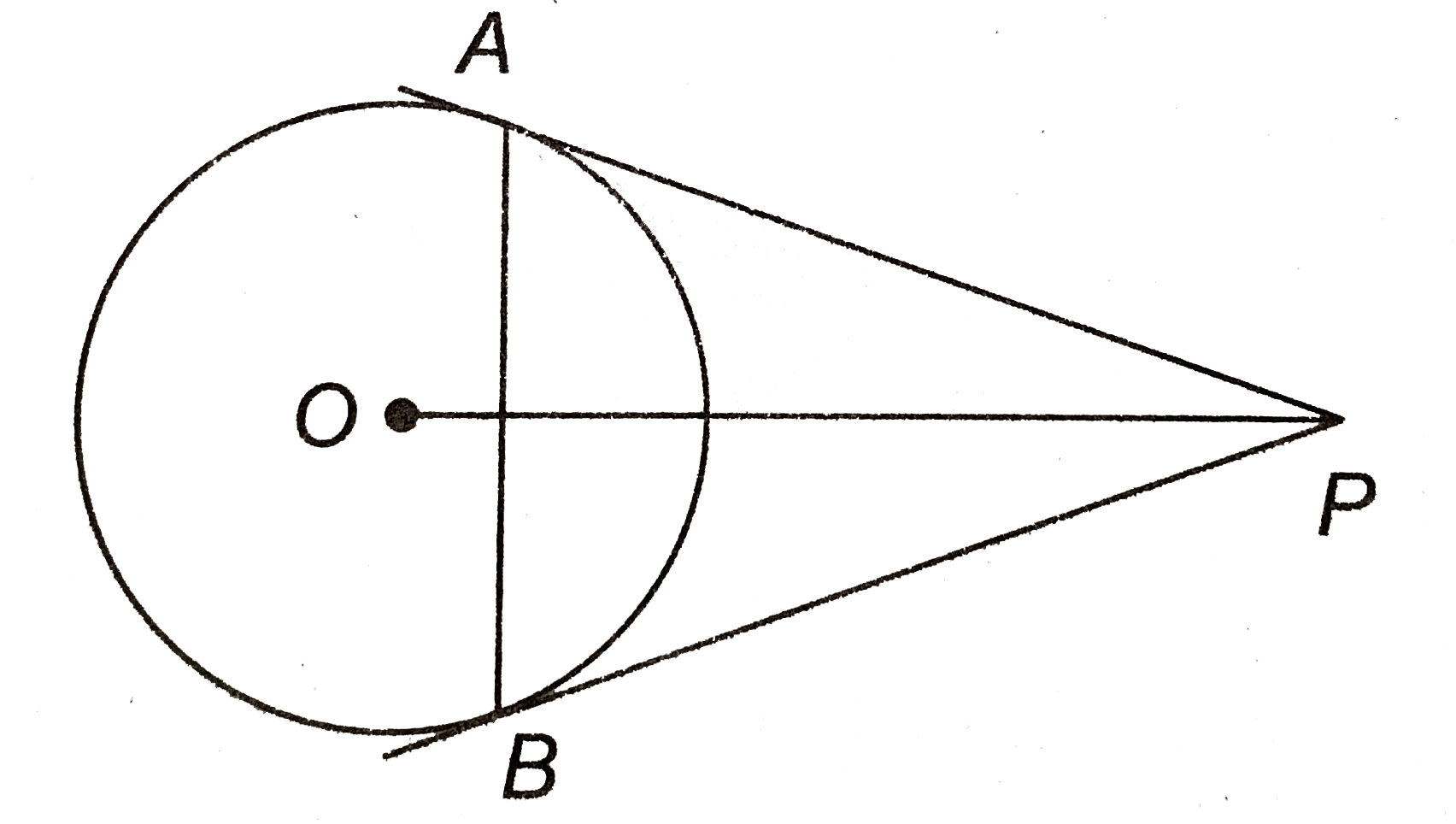 O  केन्द्र और r त्रिज्या के वृत्त पर बिन्दु P से दो स्पर्श रेखायें PA और PB खींची गई है। यदि OP=2r तो दिखाइए की DeltaAPB समबाहु है।