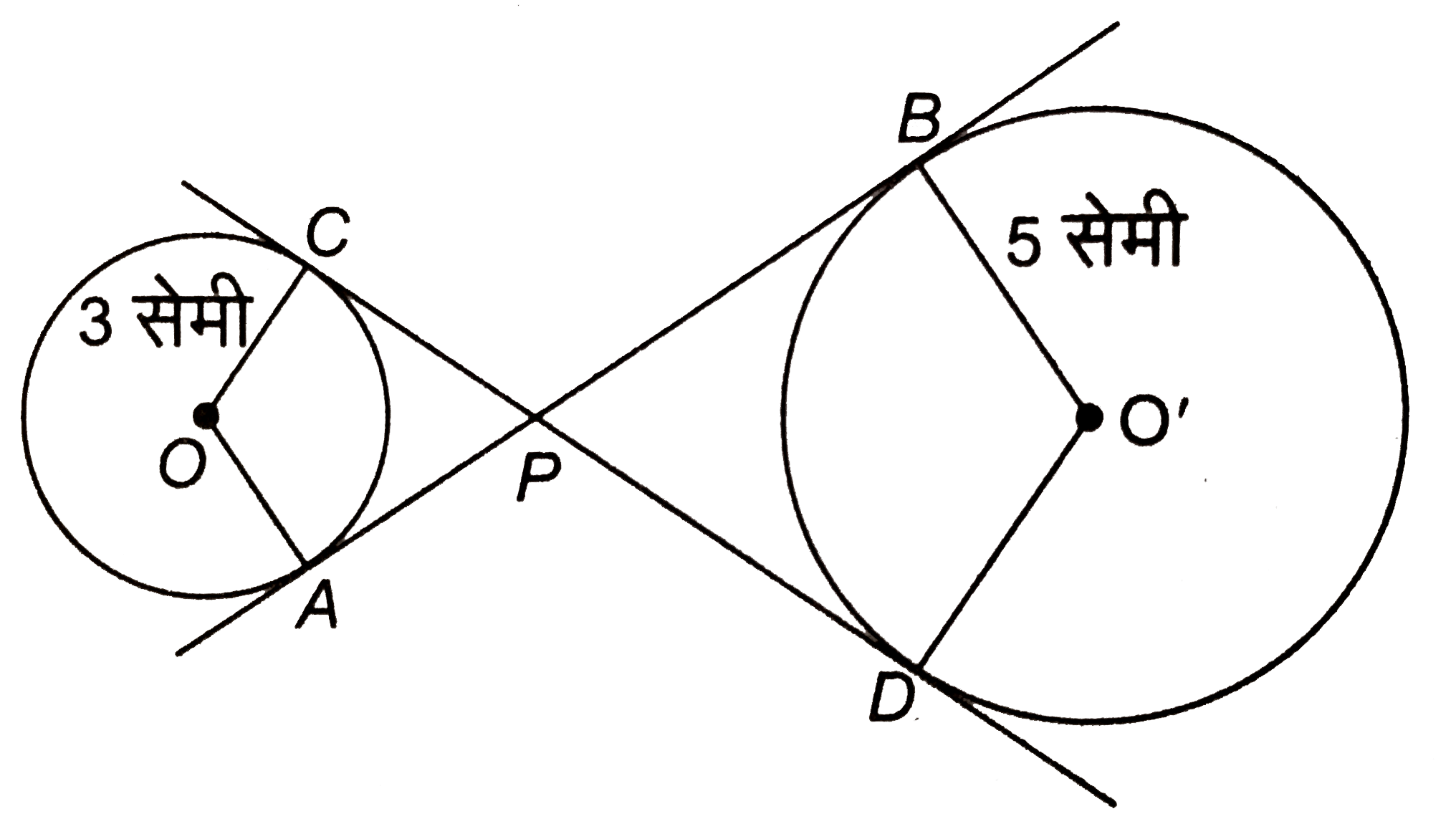 दिये चित्र में, O और O' केन्द्र वाले दो वृत्तों की उभयनिष्ठ स्पर्शिया CPD और APB है। दोनों वृत्तों की त्रिज्याये क्रमशः 3 सेमी और 5 सेमी है। यदि AP:PB=1:3 और CP =4 सेमी है, तो PB और OO की लम्बाई ज्ञात कीजिए।