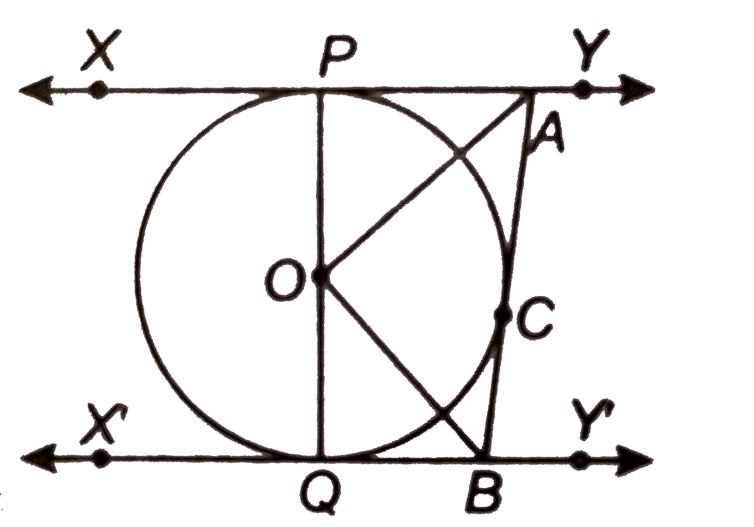 आकृति में XY तथा X'Y', O केन्द्र वाले किसी वृत्त पर दो समान्तर स्पर्श रेखाएँ है और स्पर्श बिन्दु C पर स्पर्श रेखा AB , XY को A तथा X'Y' को B पर प्रतिच्छेद करती है। सिद्ध कीजिए कि angleAOB=90^(@) है।