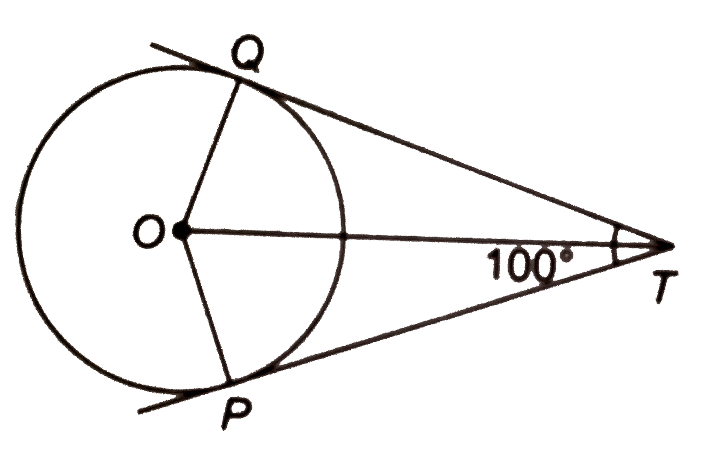 चित्र के अनुसार O केन्द्र के वृत्त में, बाह्य बिन्दु T से TP और TQ दो स्पर्श रेखायें खींची गई है। यदि इनके बीच कोण 100^(@) है, तो anglePOQ का मान क्या है ?
