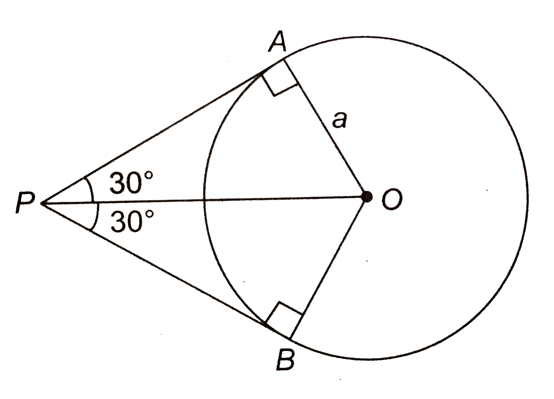 यदि O केन्द्र और a त्रिज्या के वृत्त पर बाह्य बिन्दु P से खींची गई दो स्पर्श रेखाओं के मध्य कोण 60^(@) है, तो OP की लम्बाई ज्ञात कीजिए।