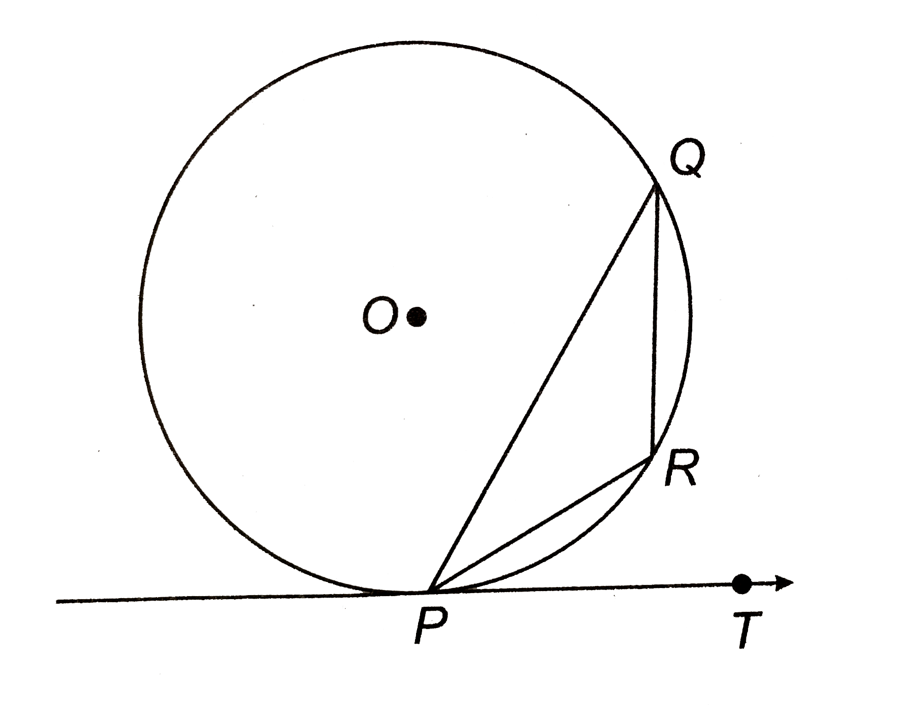 संलग्न चित्र में, PQ वृत्त की जीवा और PT बिन्दु P पर स्पर्श रेखा इस प्रकार है कि angleQPT=60^(@) है। anglePRQ ज्ञात कीजिए।