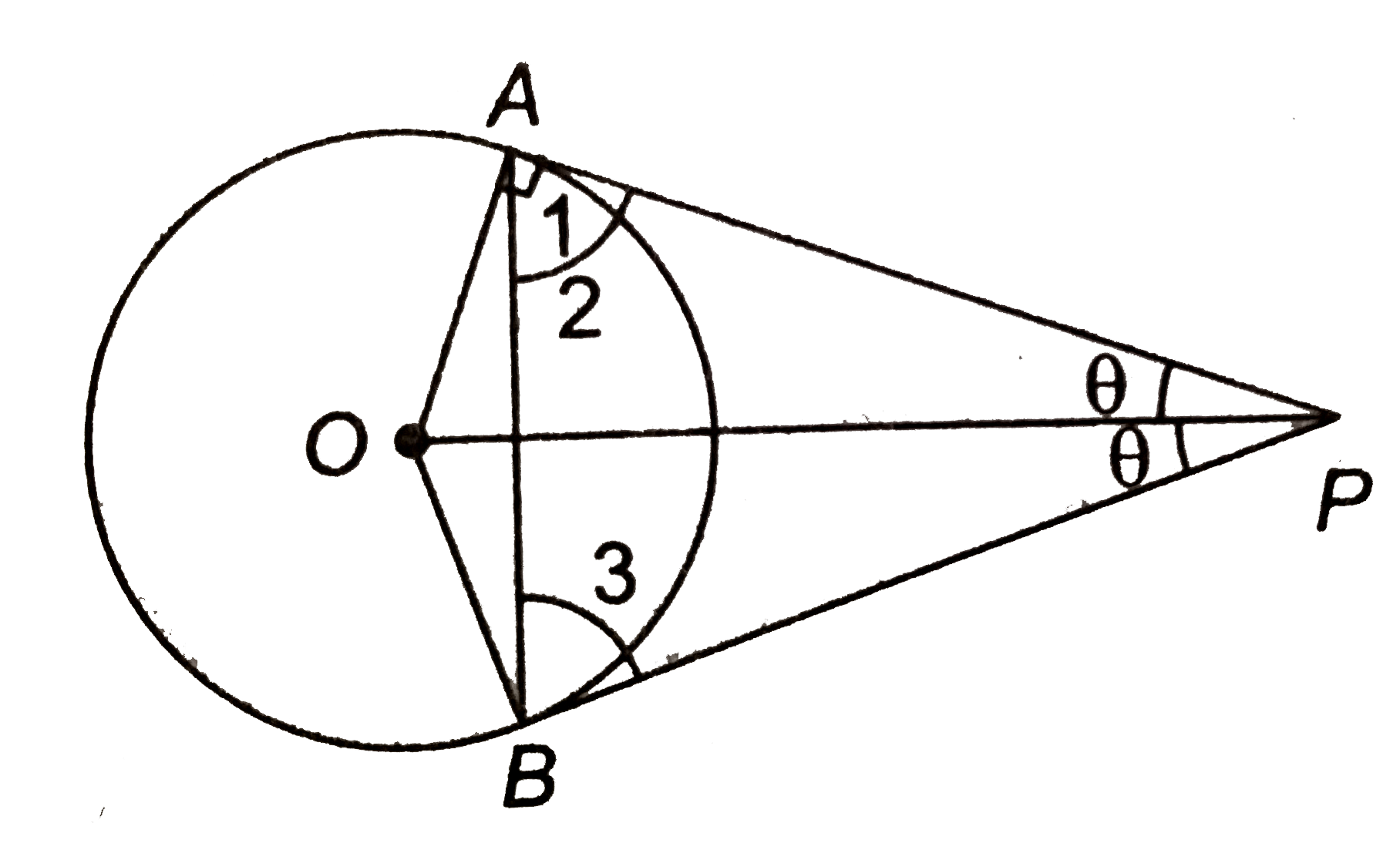 दी आकृति में, OP वृत्त के व्यास के बराबर है। सिद्ध कीजिए कि DeltaABP एक समबाहु त्रिभुज है।