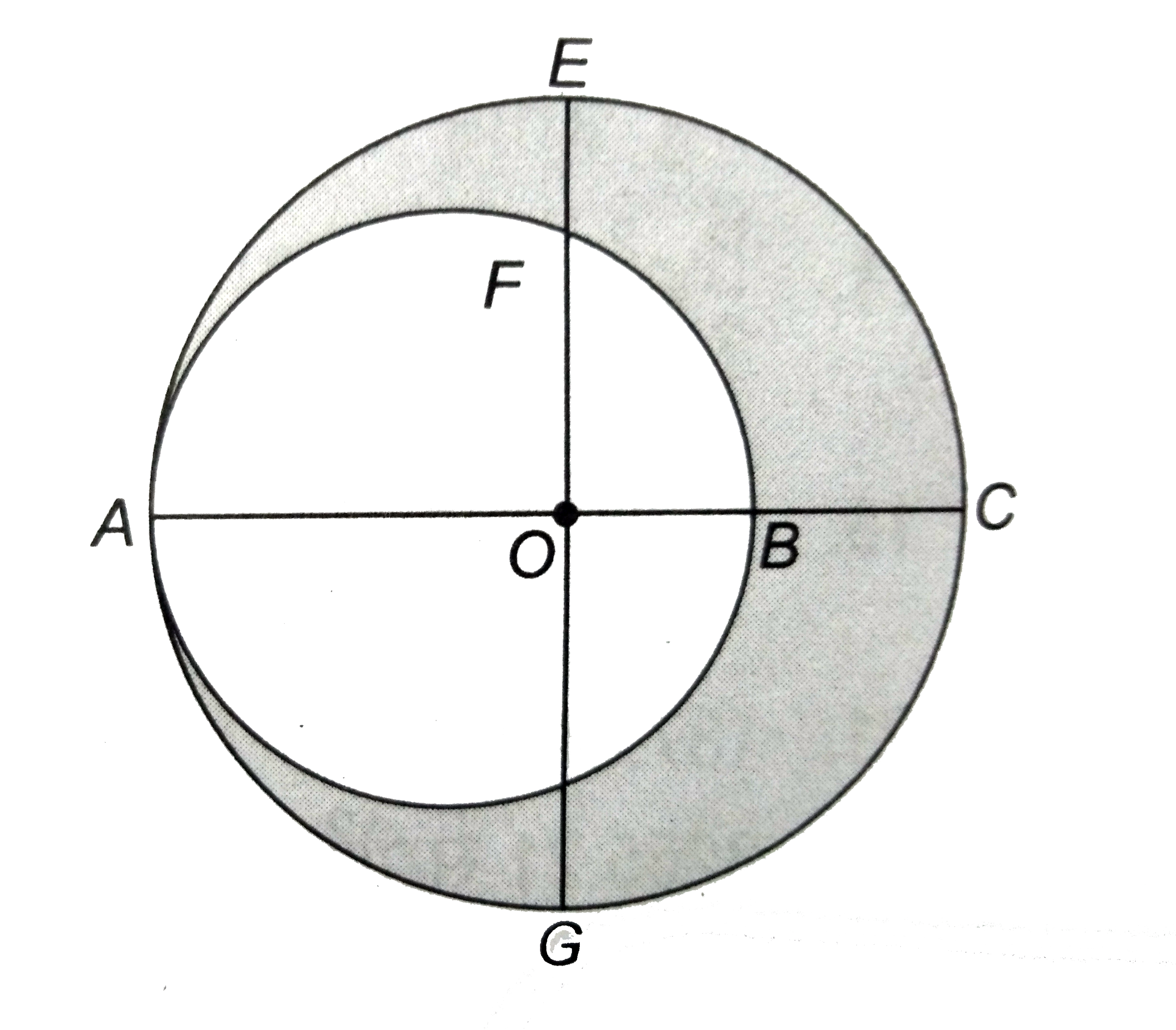 दिये चित्र में ,O  बड़े वृत्त का केंद्र और AC व्यास है । एक अन्य  वृत्त AB व्यास से खींचा  गया है  । यदि AC = 54 सेमी और BC = 10  सेमी है  तो छायांकित  भाग का क्षेत्रफल  ज्ञात कीजिए ।