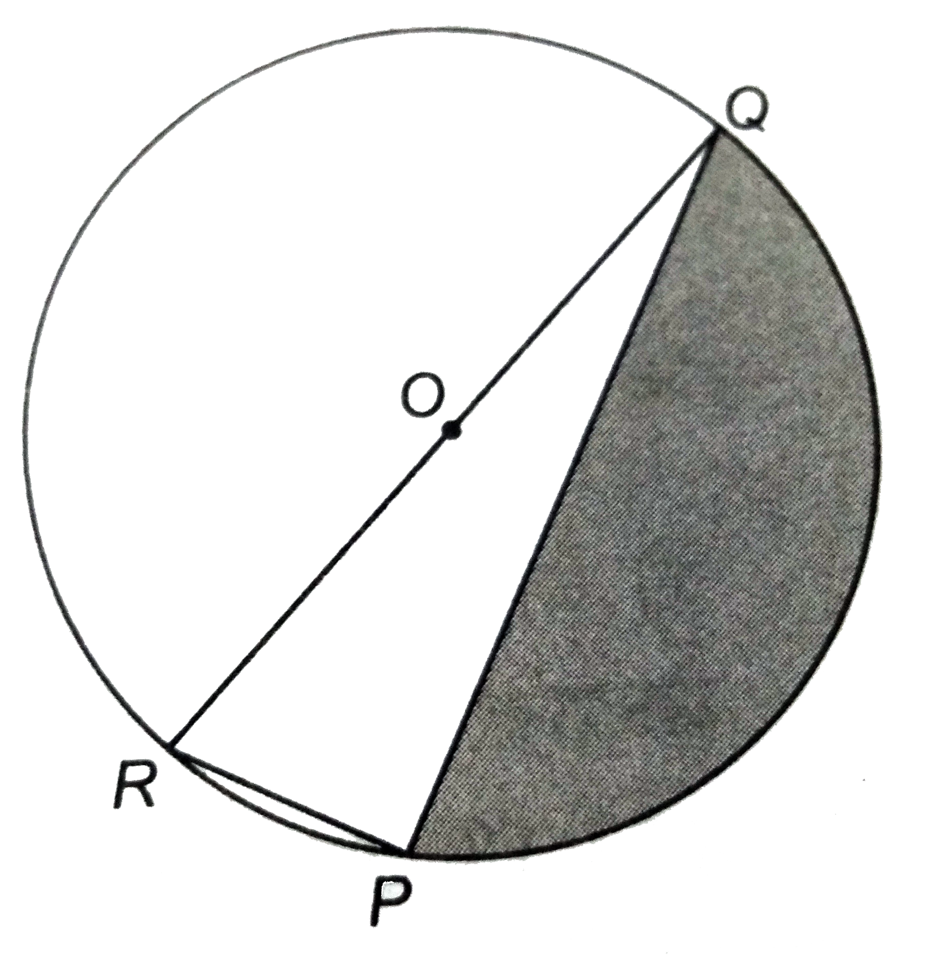 आकृति में , छायांकित  भाग  का क्षेत्रफल  ज्ञात  कीजिए , यदि PQ = 24 सेमी , PR = 7  सेमी तथा O वृत्त का केंद्र है ।
