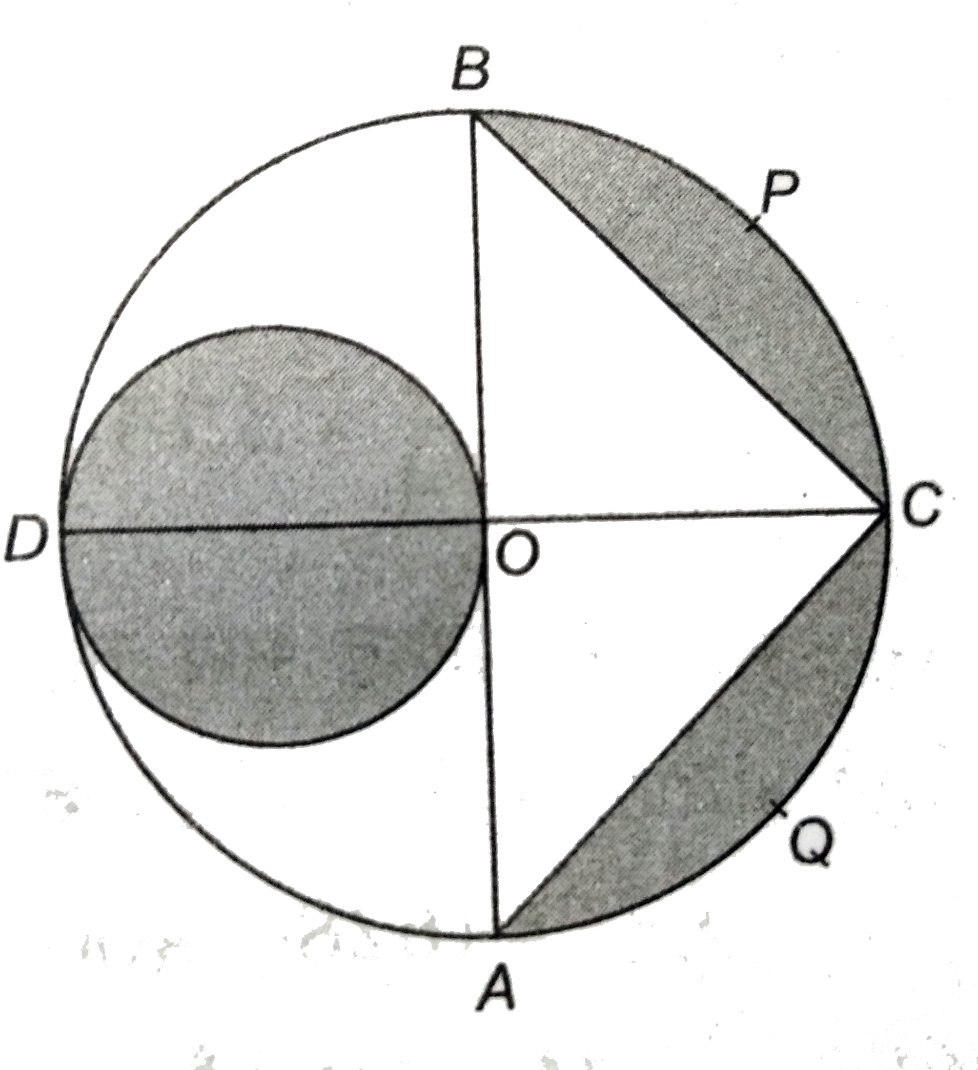 आकृति  में , AB  और CD  केंद्र O वाले एक वृत्त के दो परस्पर  लम्ब व्यास है तथा  OD छोटे  वृत्त व्यास  है । यदि OA = 7 सेमी है , तो  छायांकित  भाग का क्षेत्रफल  ज्ञात कीजिए ।