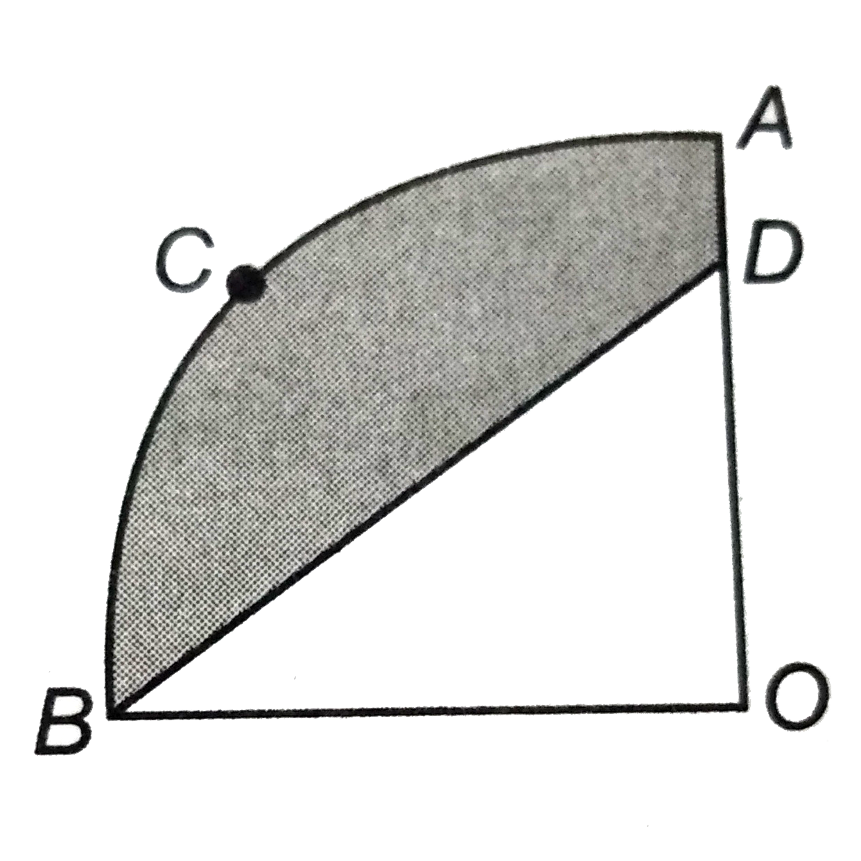 आकृति में , OACB  केंद्र O और त्रिज्या 3.5 सेमी वाले  एक वृत्त  का चतुर्थांश है । यदि OD = 2   सेमी है , तो  निम्नलिखित के क्षेत्रफल  ज्ञात कीजिए  :     (i) चतुर्थांश OACB   (ii)   छायांकित  भाग ।