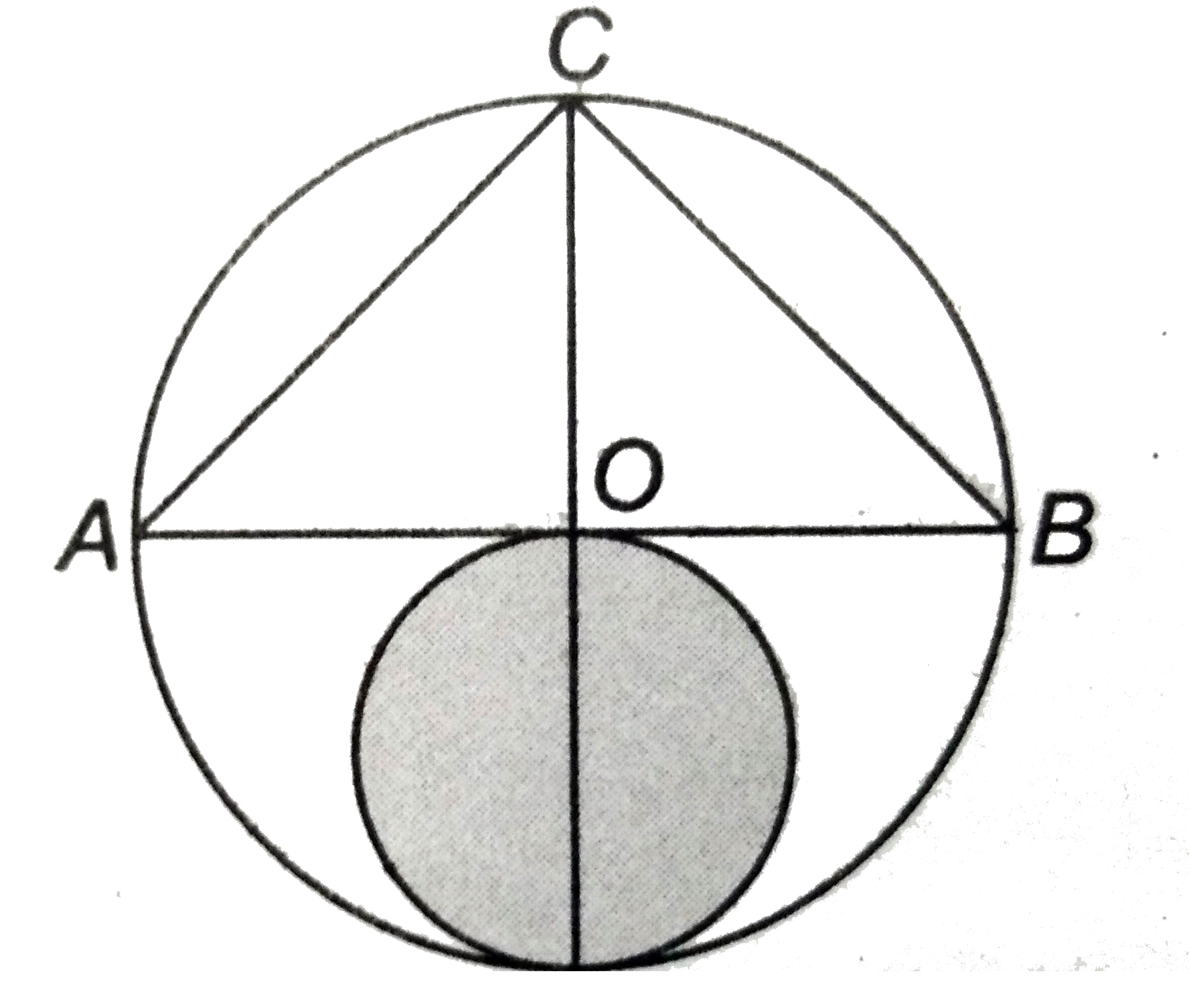 दिये चित्र  में , 14  सेमी त्रिज्या  के वृत्त का केंद्र  O  है । छायांकित  भाग का क्षेत्रफल  ज्ञात कीजिए ।