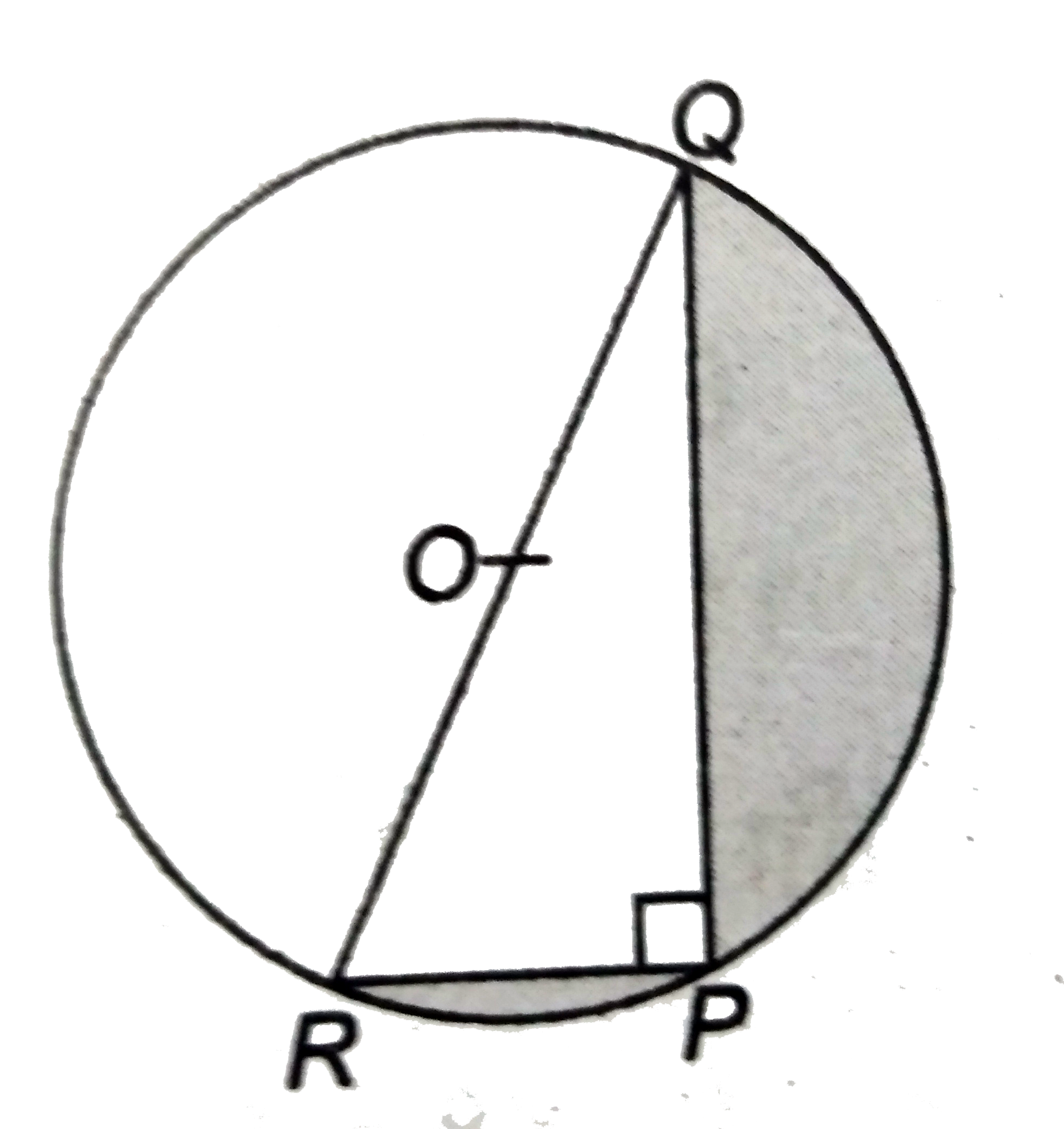 दी आकृति में ,PQ = 24   सेमी,PR = 7  सेमी और O वृत्त का केंद्र है । छायांकित  भाग का क्षेत्रफल  ज्ञात कीजिए । ( pi = 3.14 का प्रयोग करें )