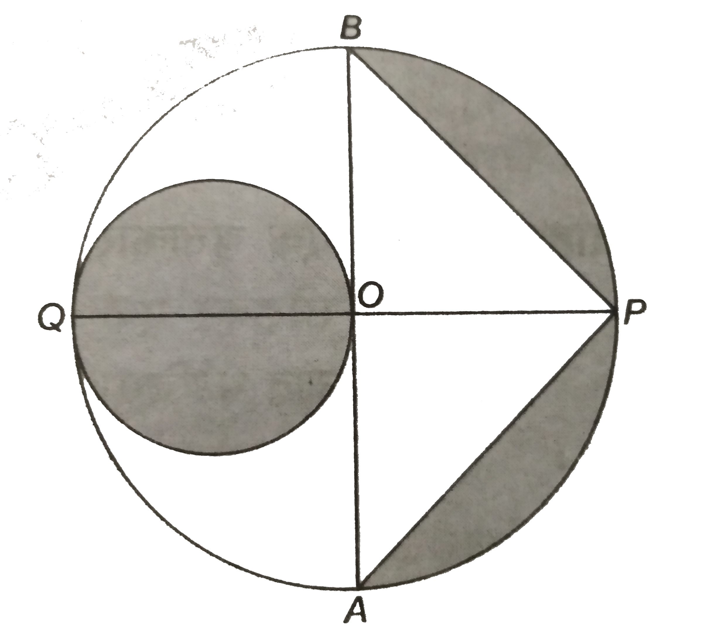 दी हुई आकृति में AB तथा CD केन्द्र O वाले एक वृत्त के दो परस्पर लम्ब व्यास है तथा OD छोटे वृत्त का व्यास है। यदि OA=7 सेमी है, तो छायांकित भाग का क्षेत्रफल ज्ञात कीजिए।