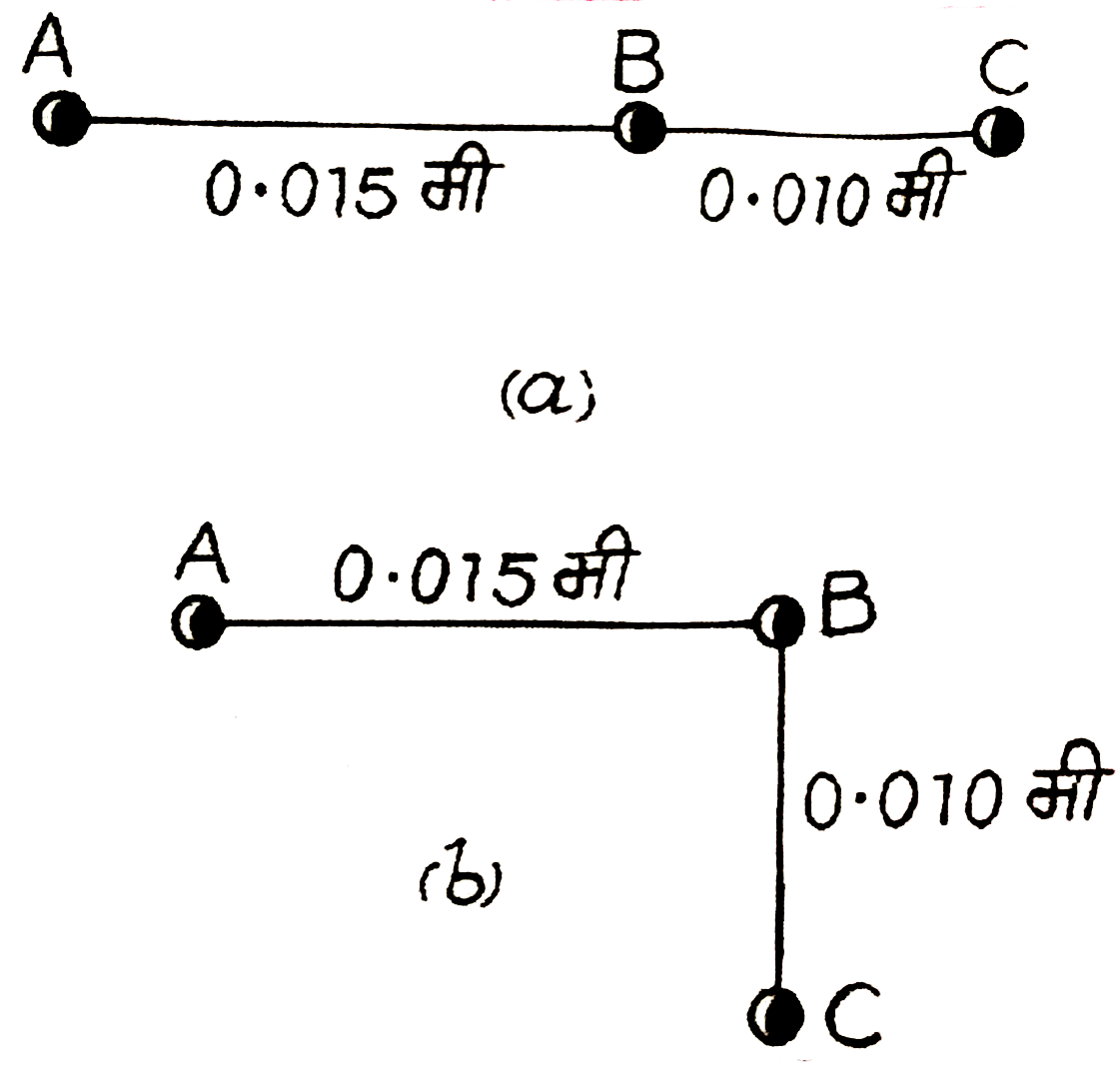 संलग्न चित्रों (a व b) में समान रूप से आवेशित तीन कण A, B व C दिखाए  गए है। कण A, द्वारा कण B पर आरोपित वैद्युत बल 2.0 xx 10^(-6) न्यूटन है। प्रत्येक चित्र में ज्ञात कीजिए: (i) कण C द्वारा कण B पर आरोपित वैद्युत बल तथा (ii) कण B पर नैट बल।