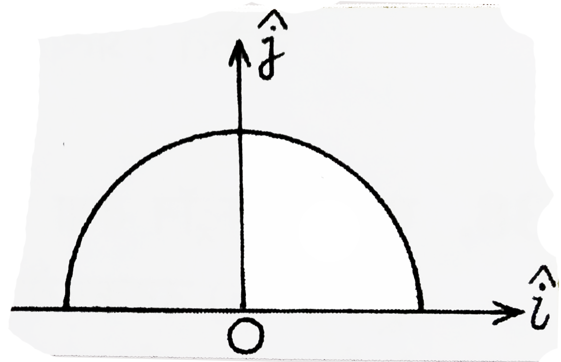 त्रिज्या r की एक पतली अर्ध्दवृत्ताकार वलय पर q धन-आवेश एकसमान रूप से वितरित है। केंद्र O पर नैट क्षेत्र E है: