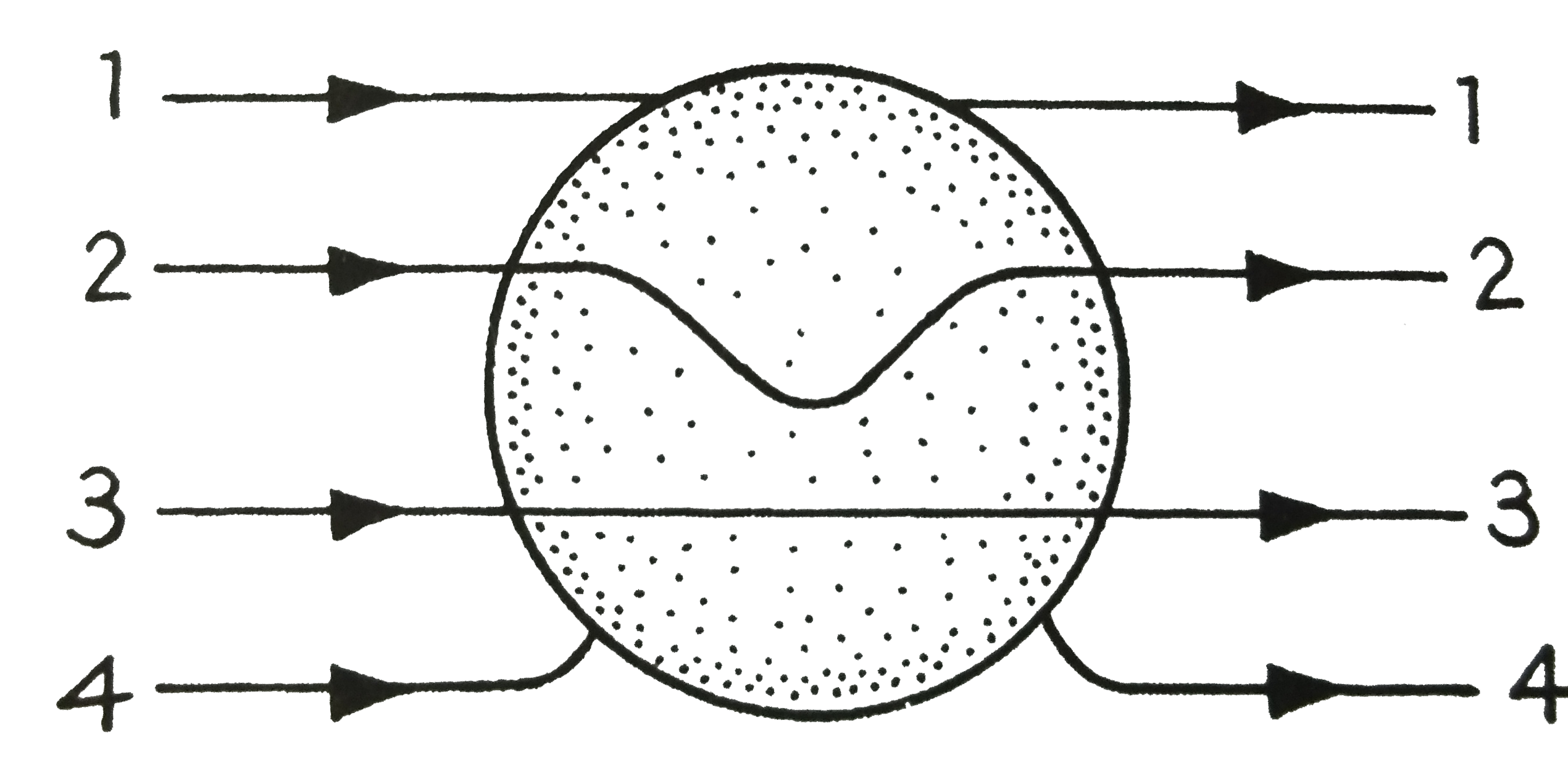 धातु का बना एक ठोस गोले एकसमान विधुत क्षेत्र में रेखा है चित्र में दिखाई गई बल रेखाओ में से सही बल रेखा