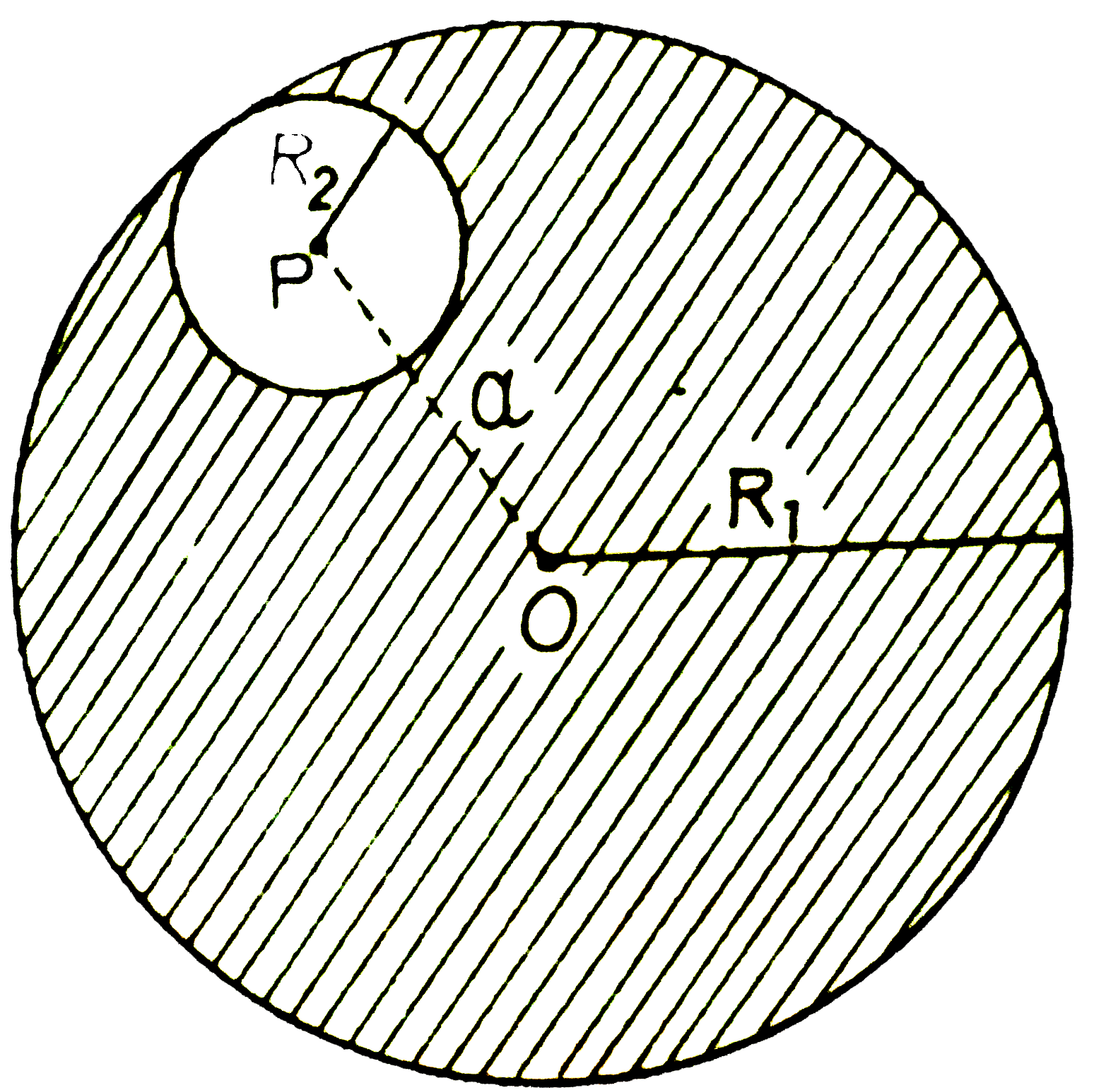 त्रिज्या R(1) का एकसमान आवेश घनत्व का गोलाकार आवेश मूल बिंदु O पर केंद्रित है इस  वितरण में त्रिज्या R(2) तथा P पर केंद्रित एक गोलाकार गुहिका जहाँ दूरी OP a=R(1)-R(2)  है बनाई जाती है  यदि गुहिका  के अंदर स्थित hat  r पर विधुत क्षेत्र hat E है तब सही कथन है