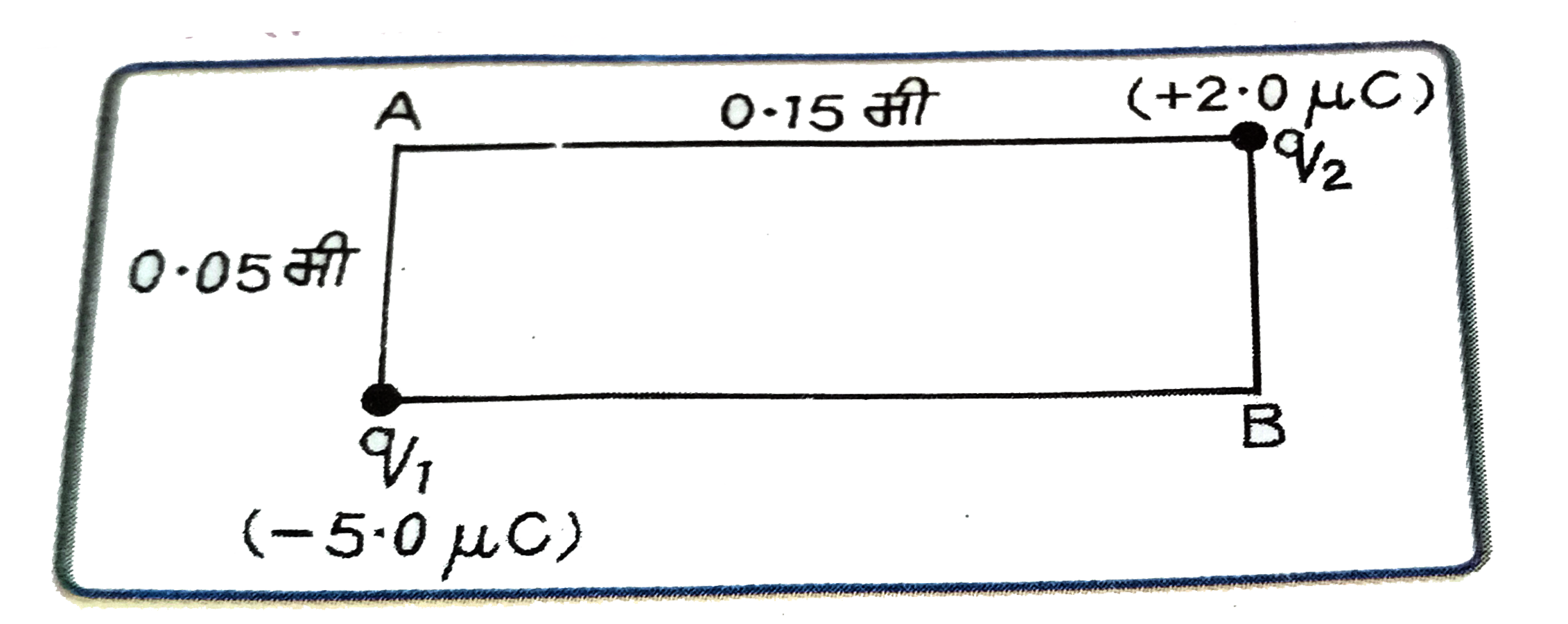 निम्न चित्र में प्रदर्शित आयत की भुजाएँ 0 .05 तथा 0.15 मीटर है । आयत के एक विकर्ण कोनो पर आवेश q(1)= -5.0 mu C तथा q(2)=+2.0 mu C रखे है। आयत के कोनो A व B पर  वैद्घुत  विभव ज्ञात कीजिए। एक तीसरे आवेश q=3.0xx10^(-6) कूलॉम को कोने A से B तक ले जाने में कितना कार्य करना पड़ेगा ?