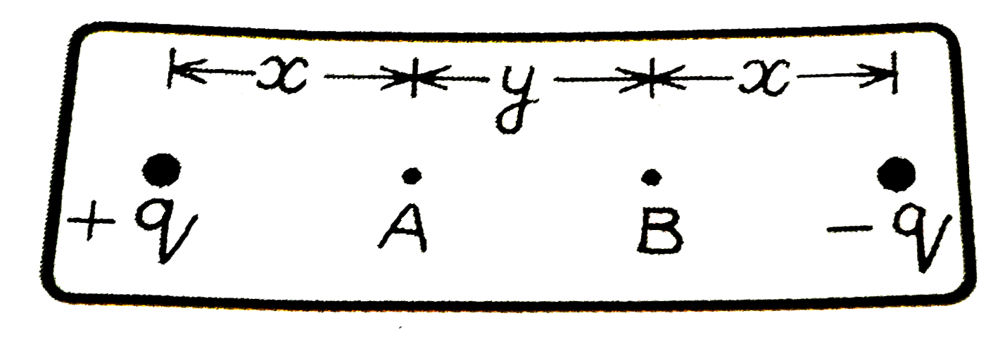 संलग्न चित्र में V(A)-V(B) का मान की गणना कीजिए ।