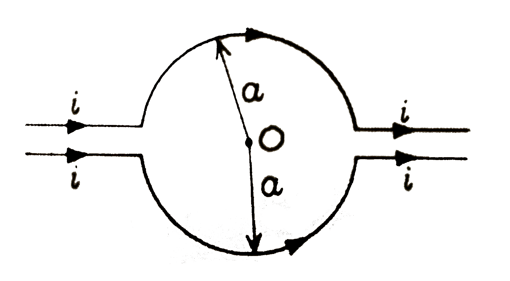 संलग्न चित्र में प्रदर्शित तारों में प्रवाहित वैधुत धारा के कारण केंद O पर चुंबकीय क्षेत्र B का मान ज्ञात कीजिए ।