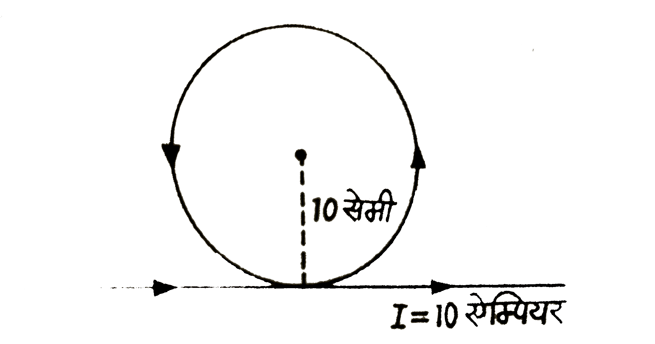 एक लम्बे तार को चित्र की तरह मोड़ा गया है। यदि तर के वृत्तीय लूप की त्रिज्या 10 सेमी तार में बहने वाली धारा का मान 10 ऐम्पियर हो, तो वृत्तीय भाग केंद्र पर उत्पन्न चुंबकीय क्षेत्र की तीव्रता कीजिए ।