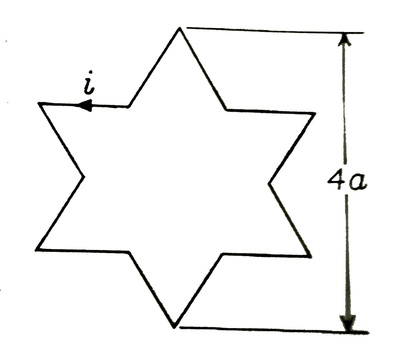 जैसे की चित्रित किया गया है। एक सम्मित तारे (symmetric star)के आकार के चालक में अपरिवर्तित धरा ी बह रही है। यहाँ विपरीत शीर्षों (diametrically opposoite vertices) के बीच की दुरी 4a है। चालक के केंद्र पर चुंबकीय क्षेत्र का मान होगा :